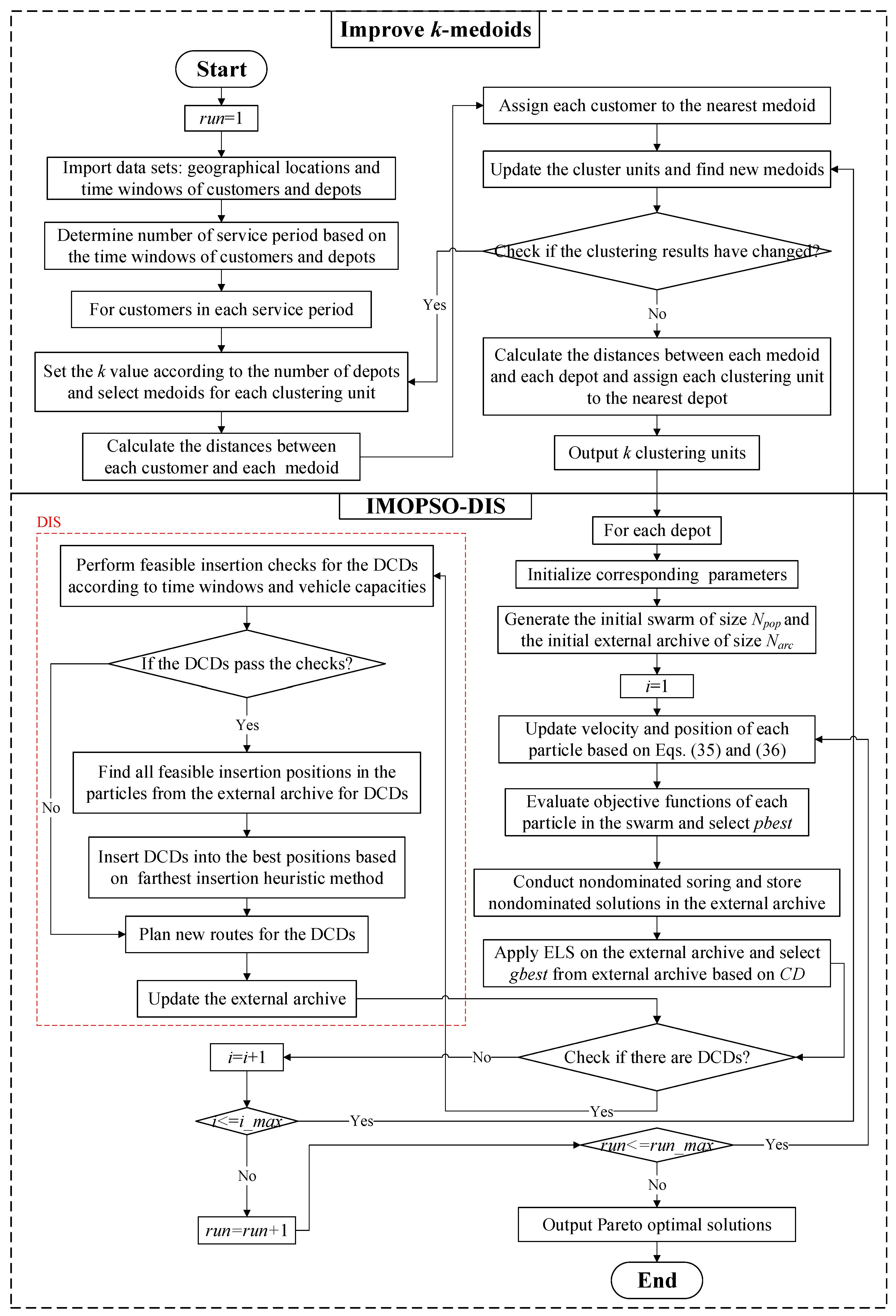 Sustainability 14 06709 g002 550