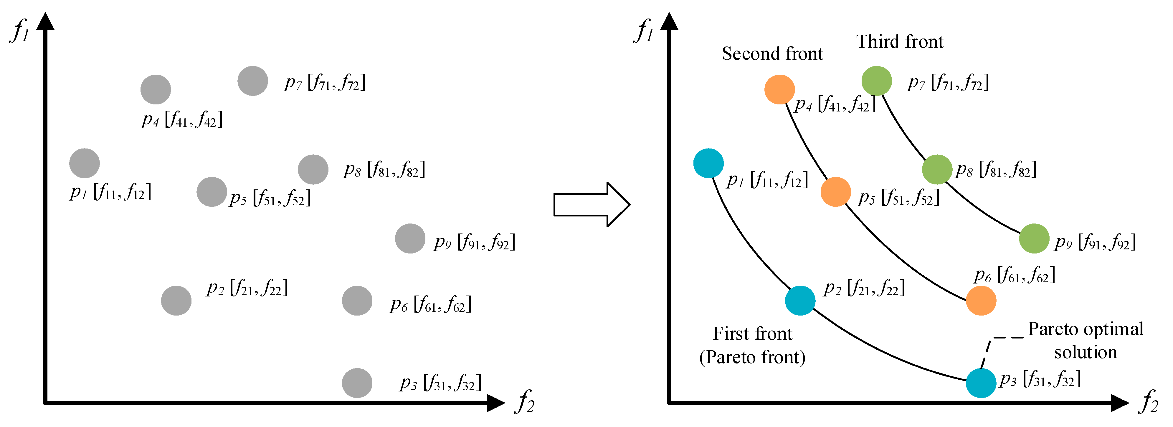 Sustainability 14 06709 g003 550