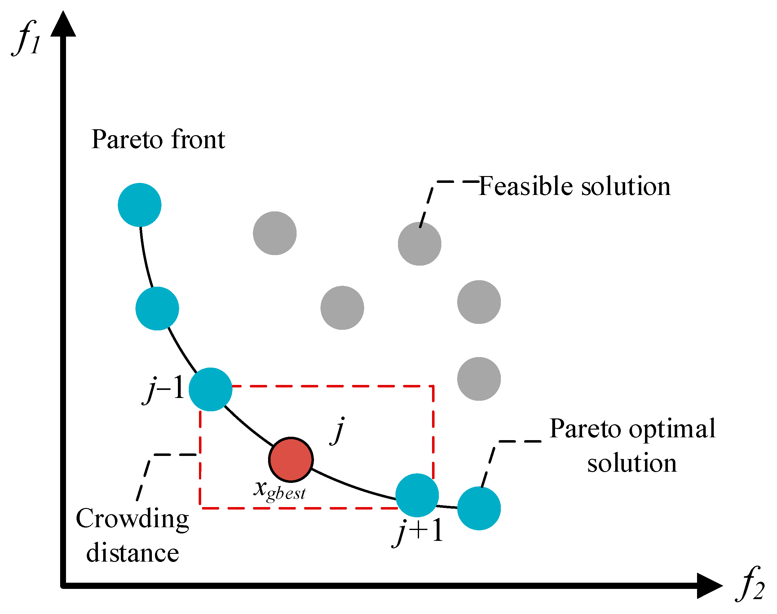 Selective multi-depot vehicle routing problem with pricing - ScienceDirect