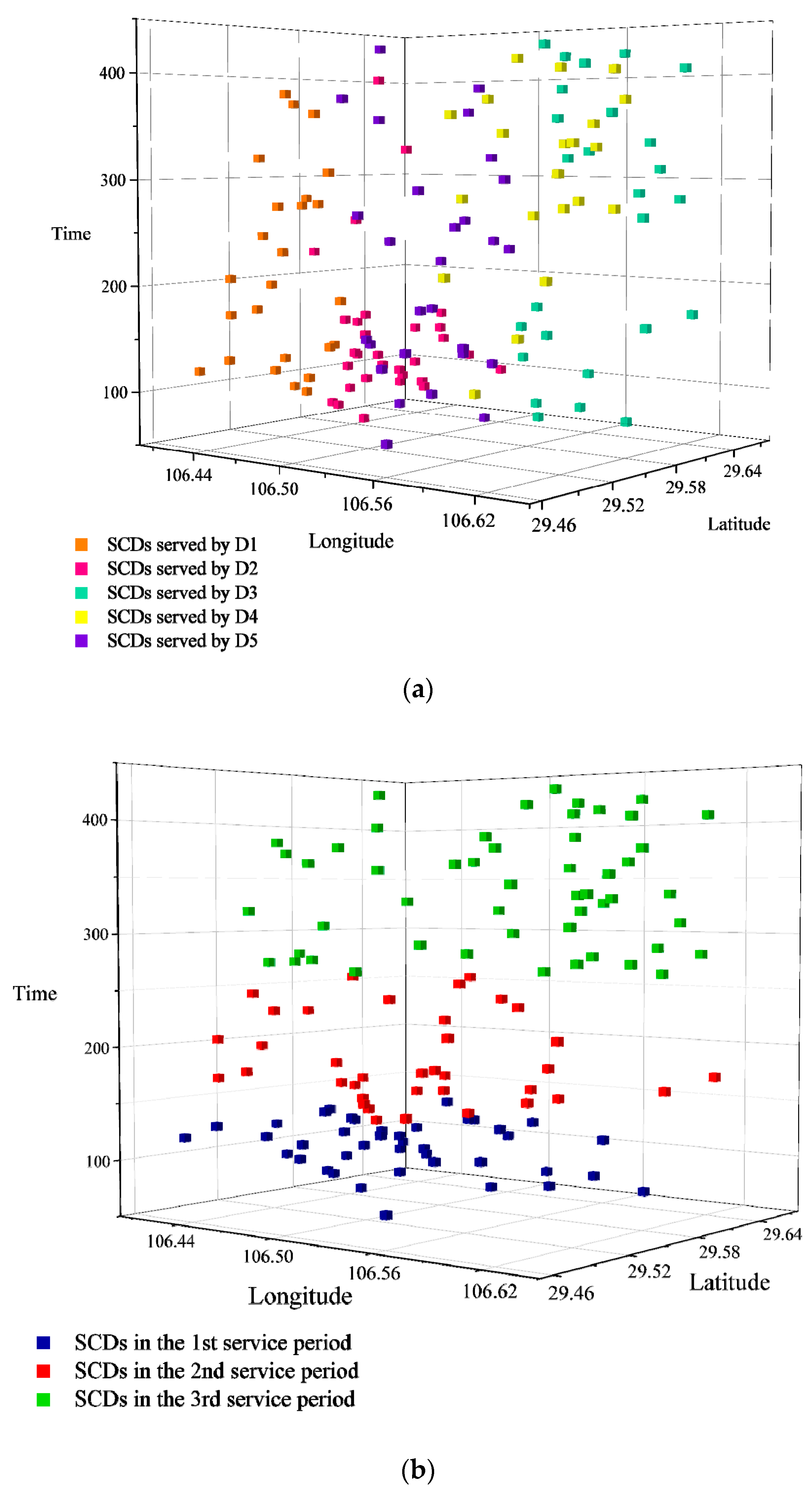 Sustainability 14 06709 g008a 550