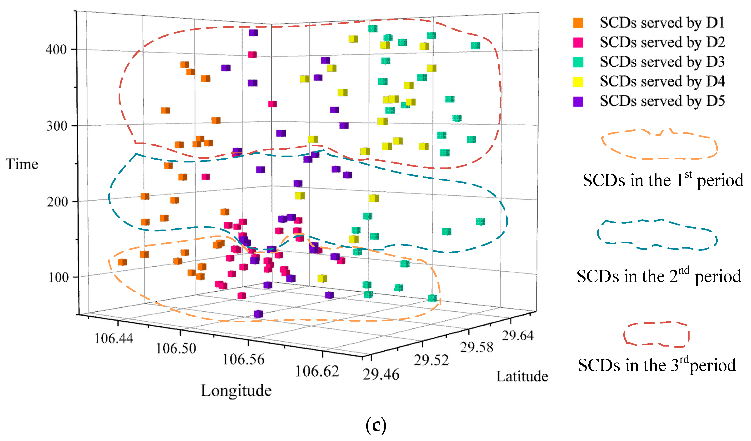 Sustainability 14 06709 g008b 550