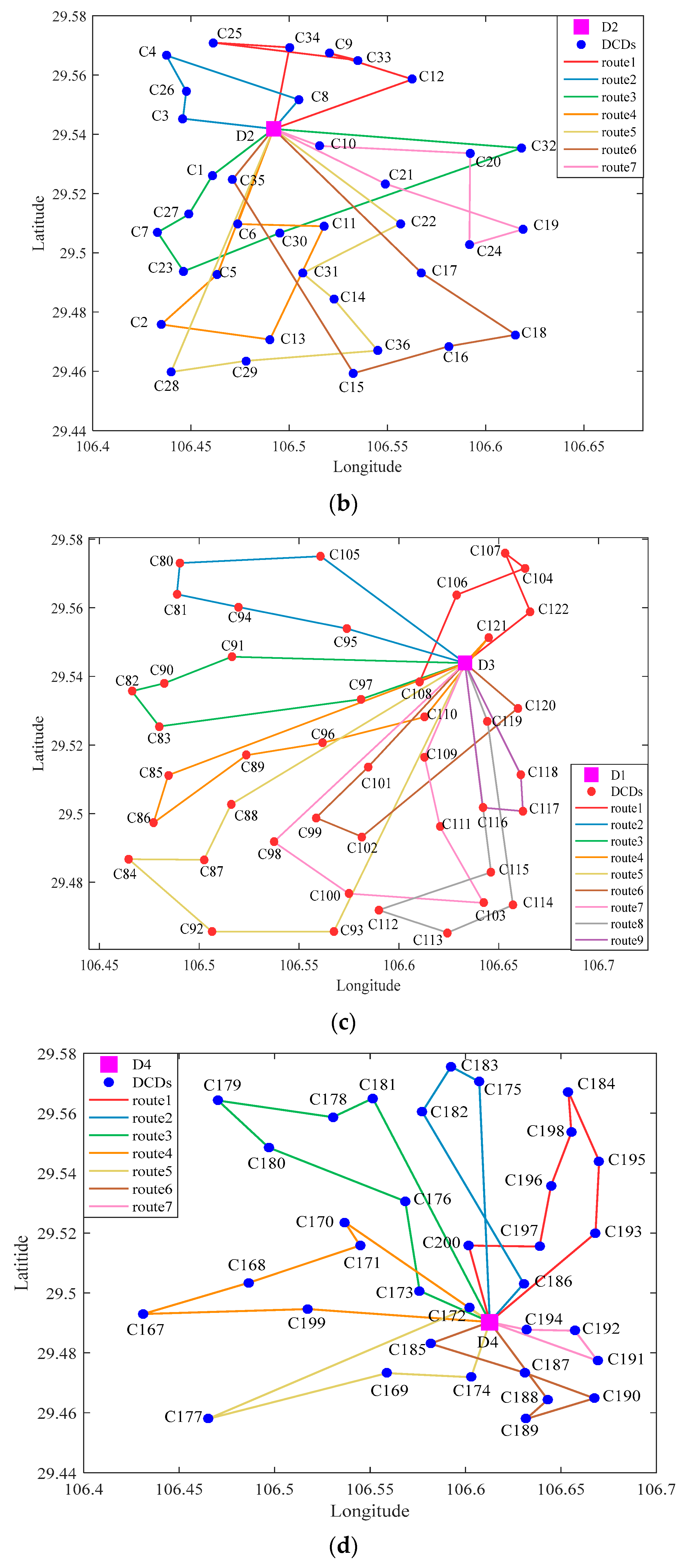 Sustainability 14 06709 g010b 550