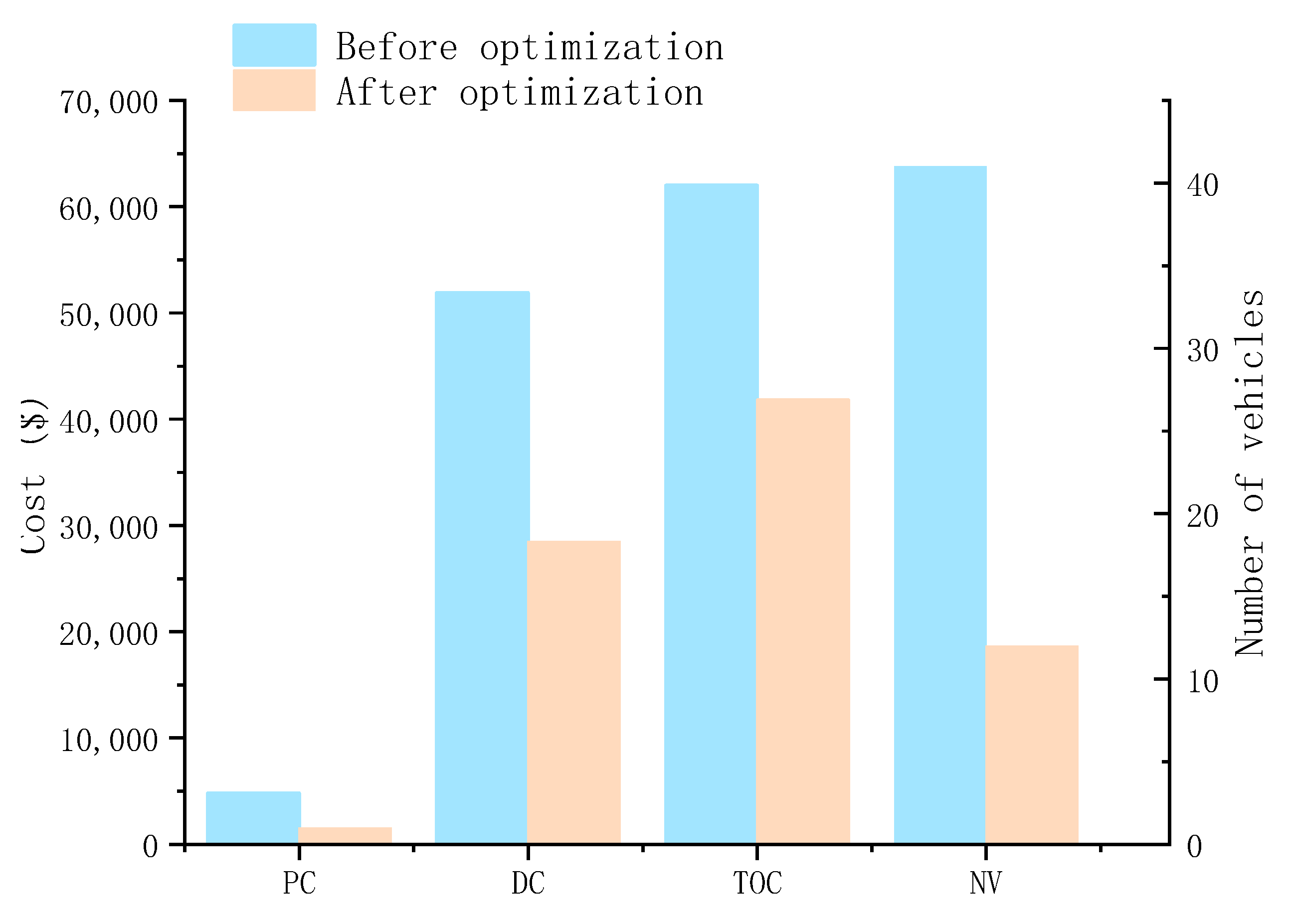 Sustainability 14 06709 g012 550