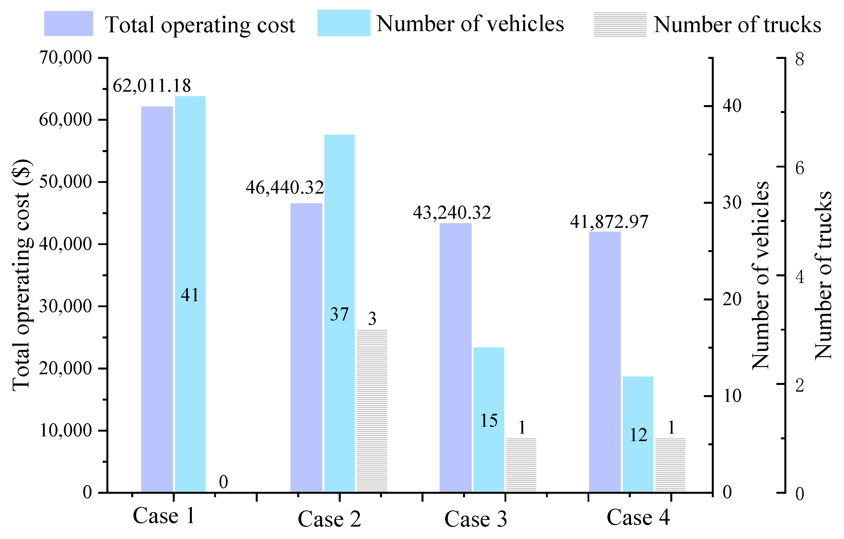 Sustainability 14 06709 g014 550