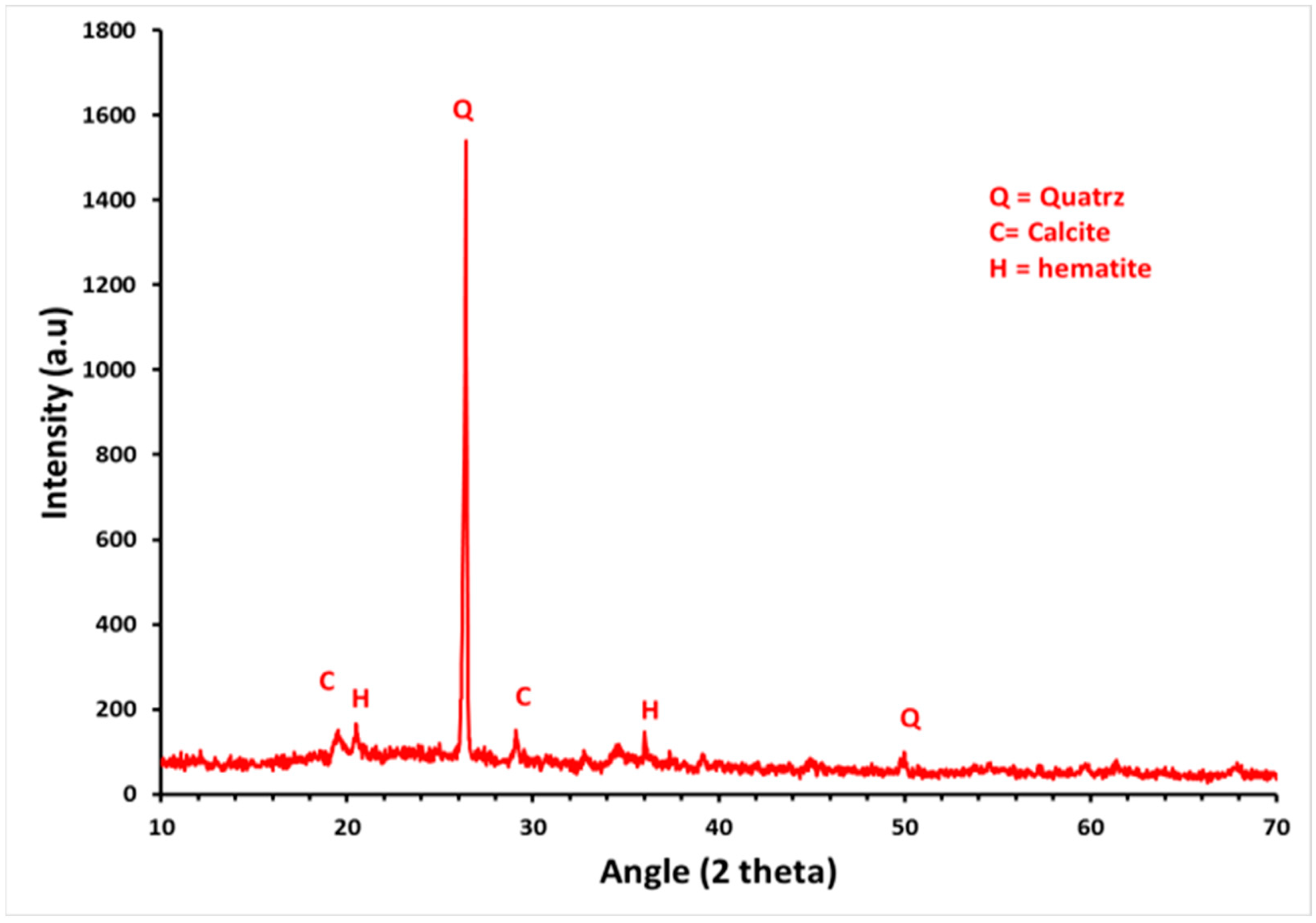 Sustainability 14 06711 g001