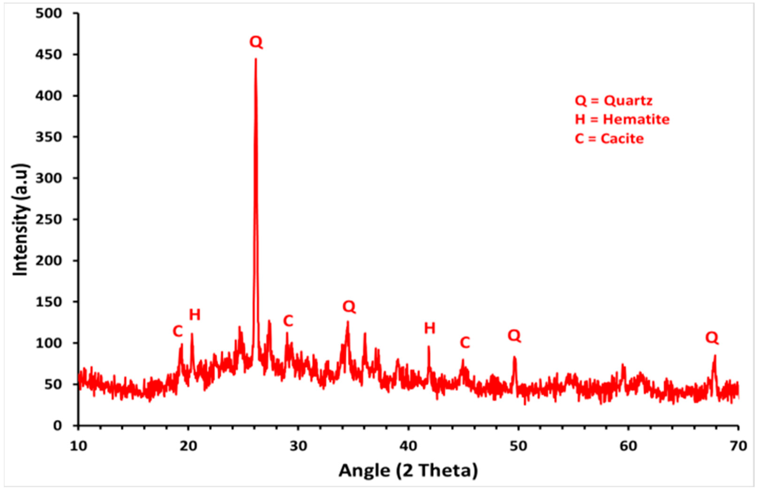 Sustainability 14 06711 g002