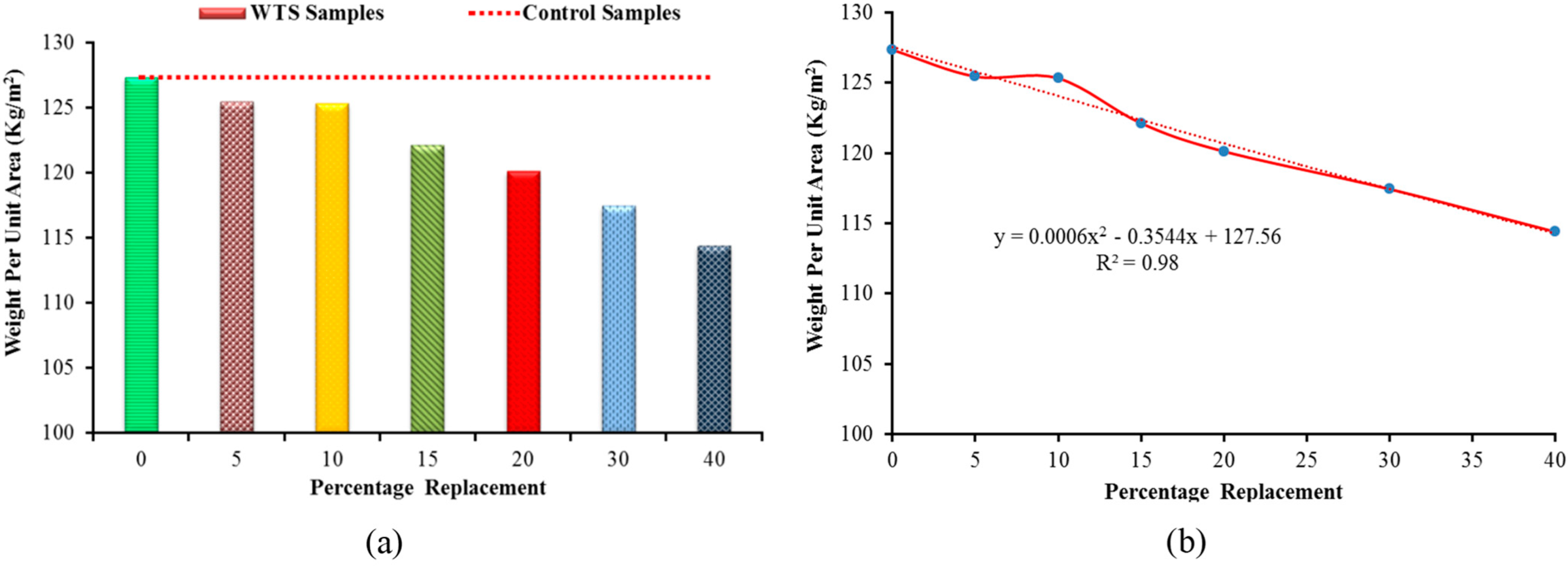 Sustainability 14 06711 g008