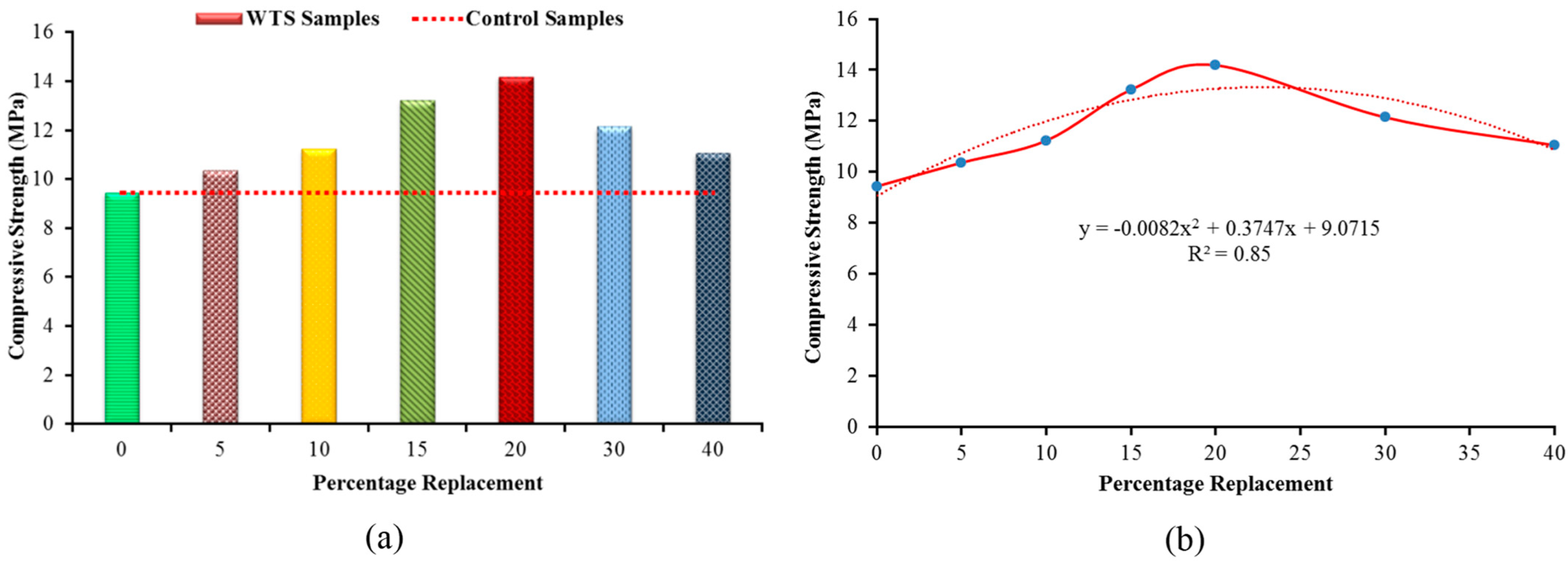 Sustainability 14 06711 g009