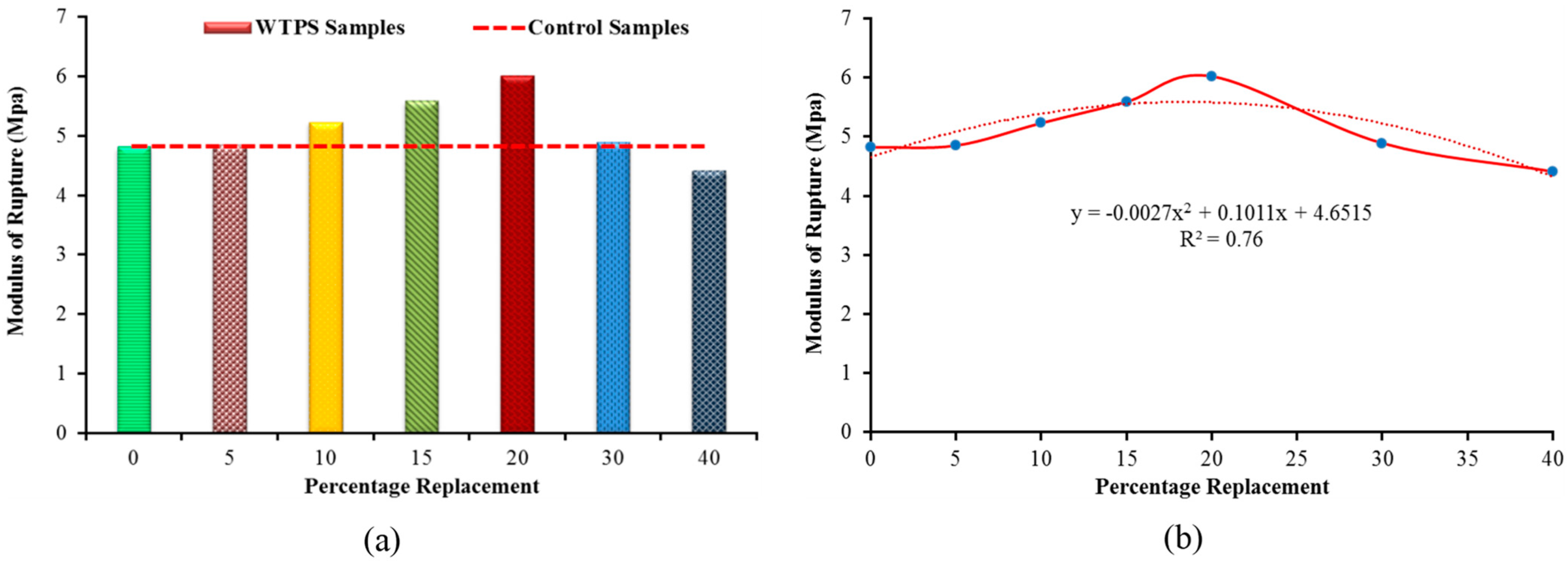 Sustainability 14 06711 g010
