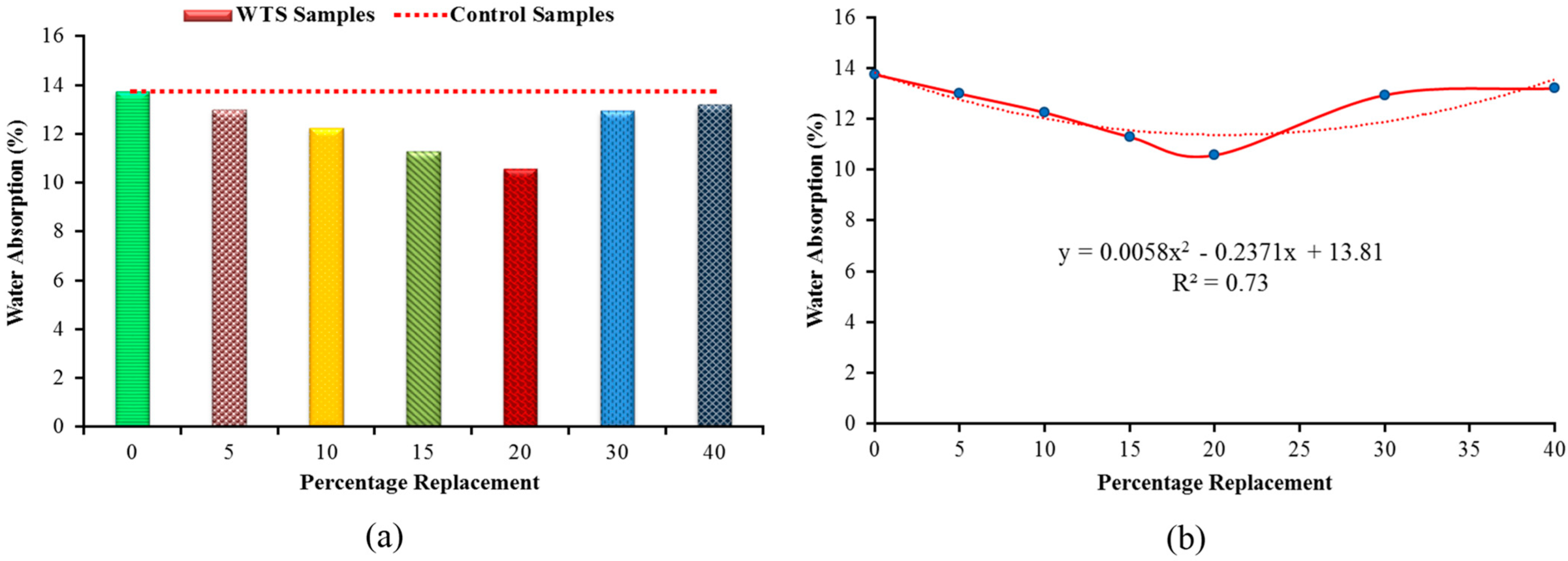 Sustainability 14 06711 g012