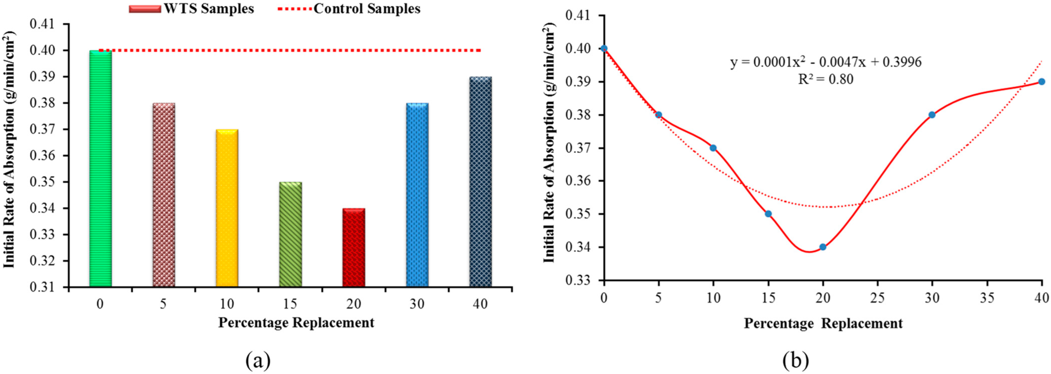 Sustainability 14 06711 g013