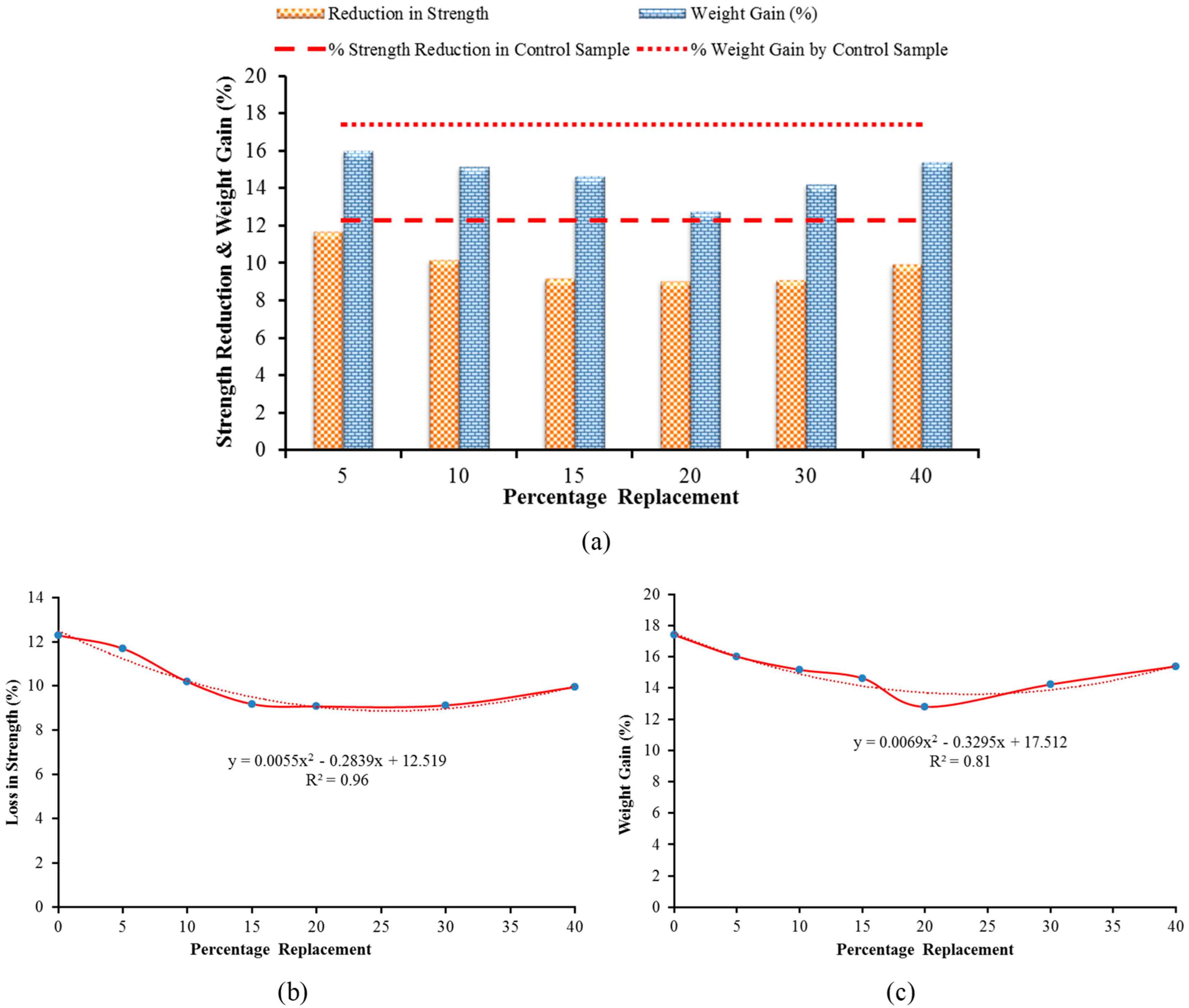 Sustainability 14 06711 g014