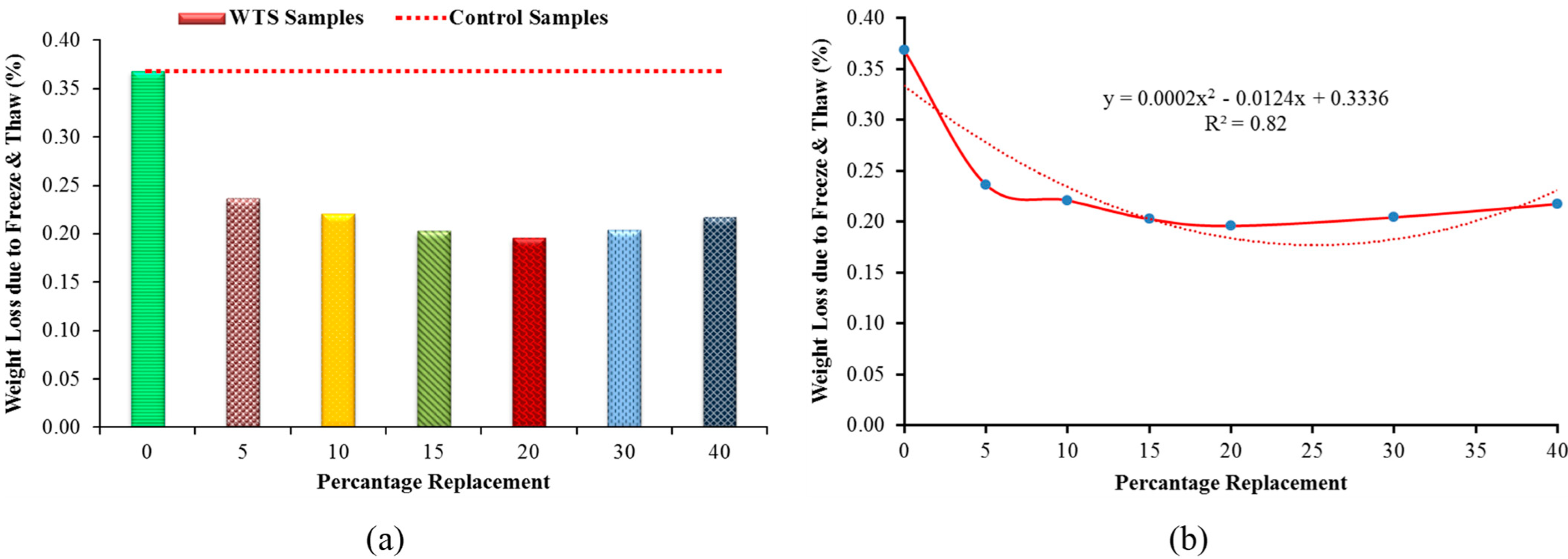 Sustainability 14 06711 g015