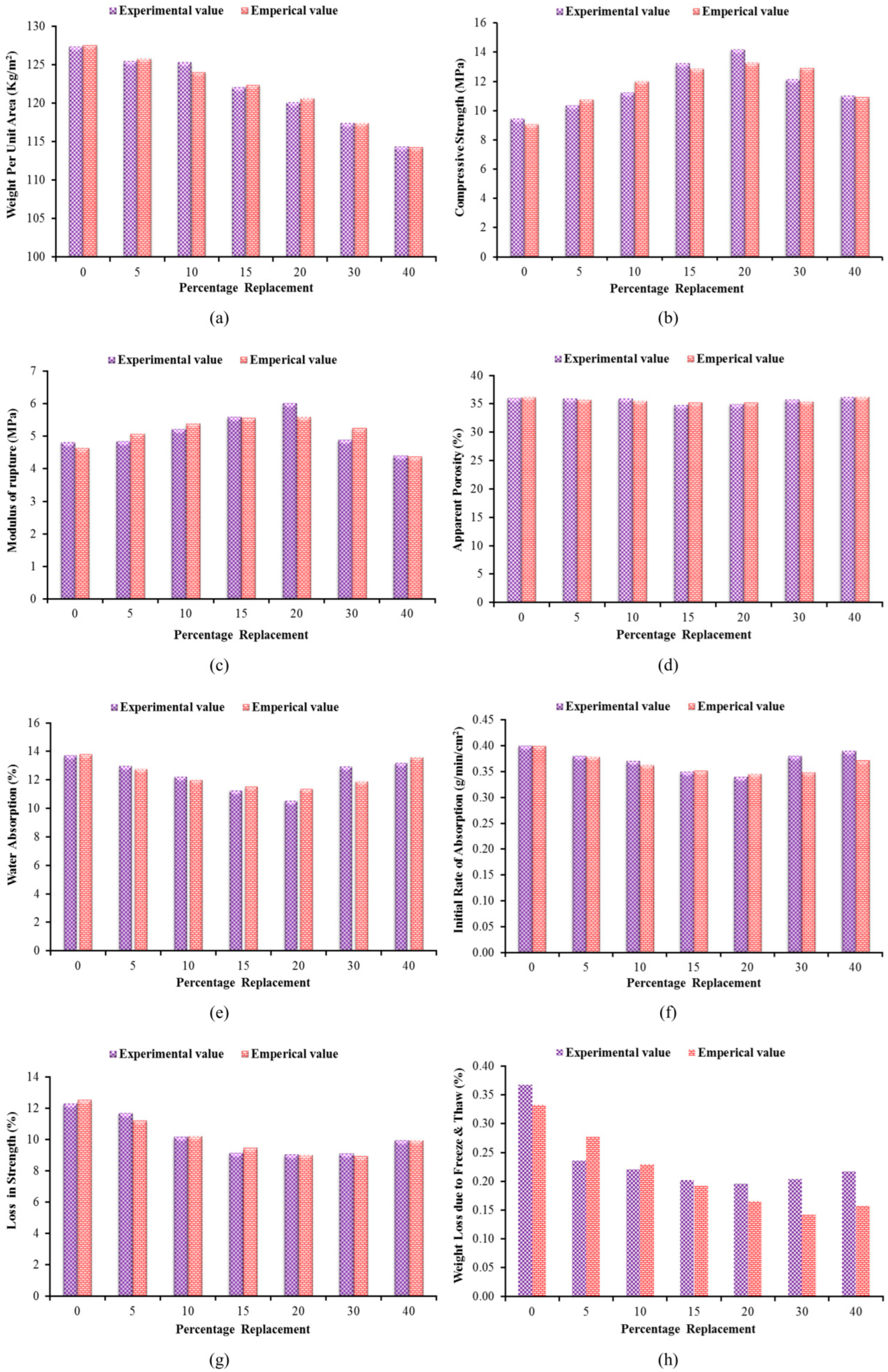 Sustainability 14 06711 g016
