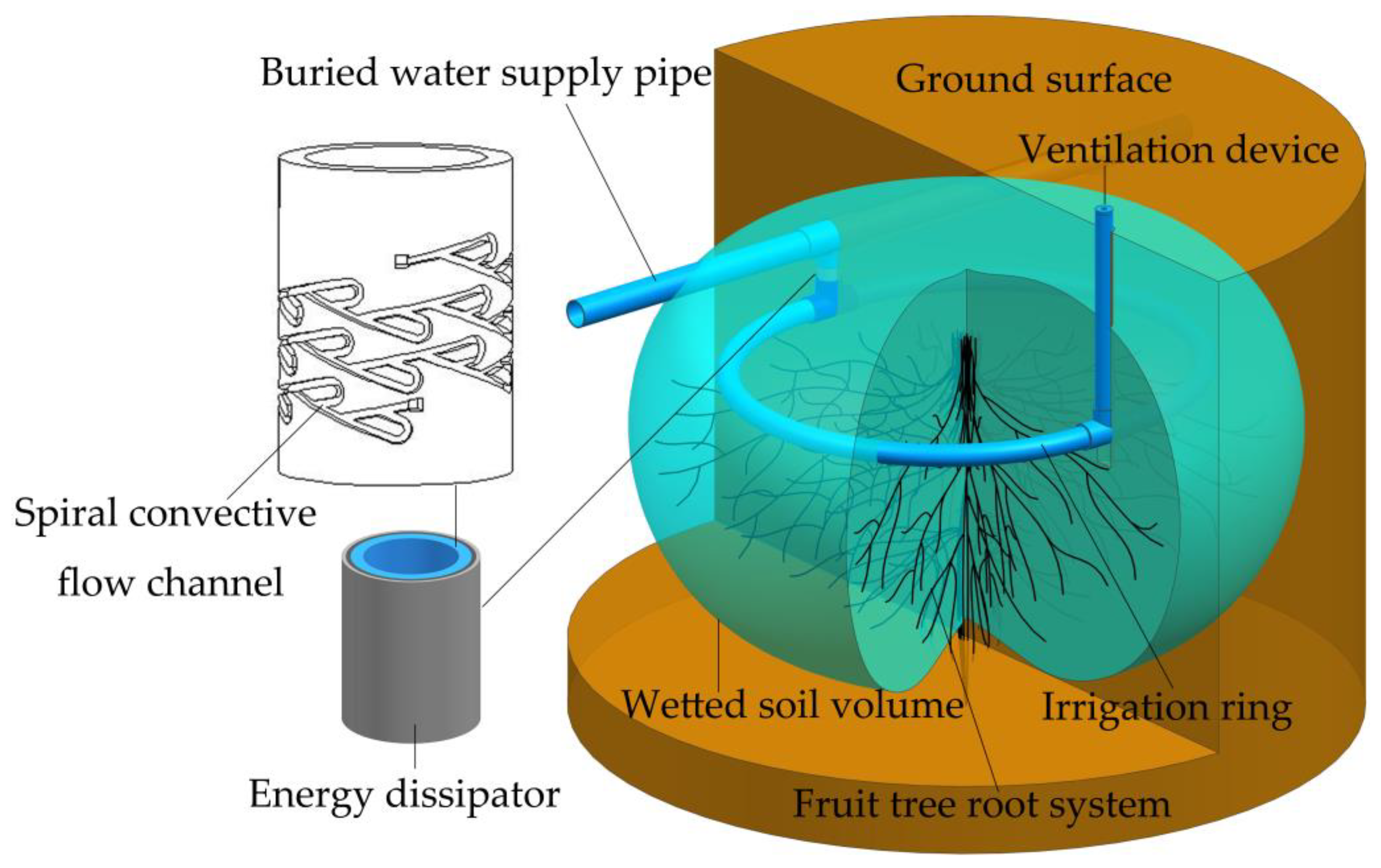 Sustainability 14 06712 g001 550
