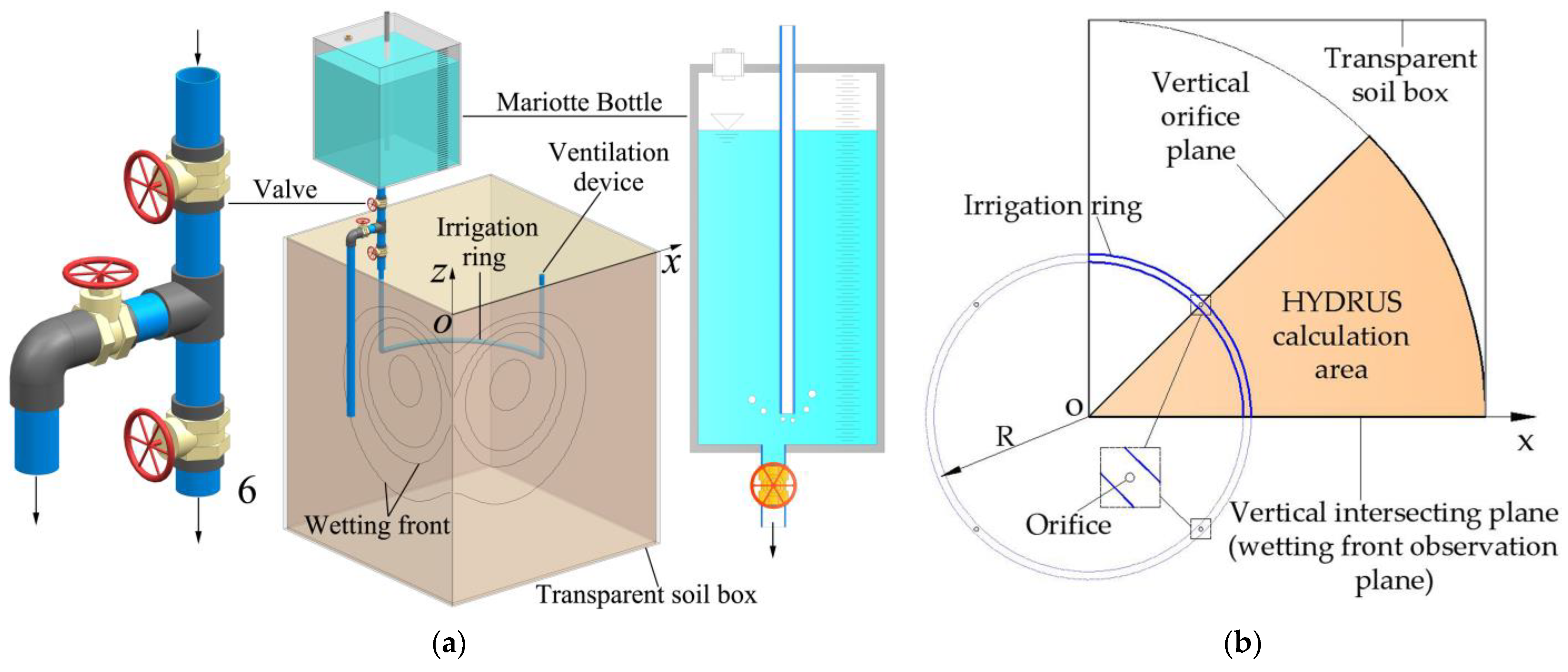 Sustainability 14 06712 g002 550
