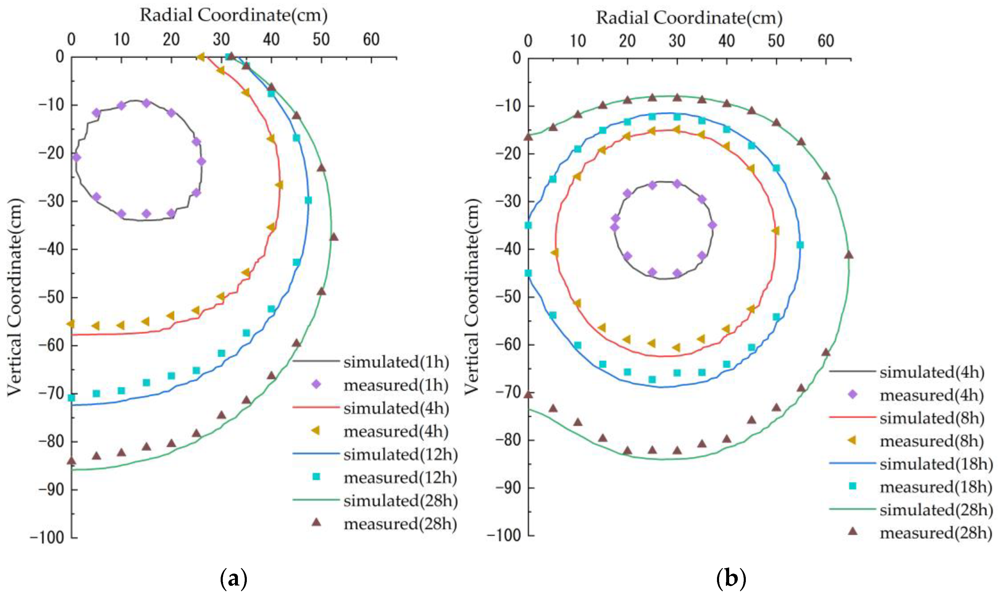 Sustainability 14 06712 g004 550