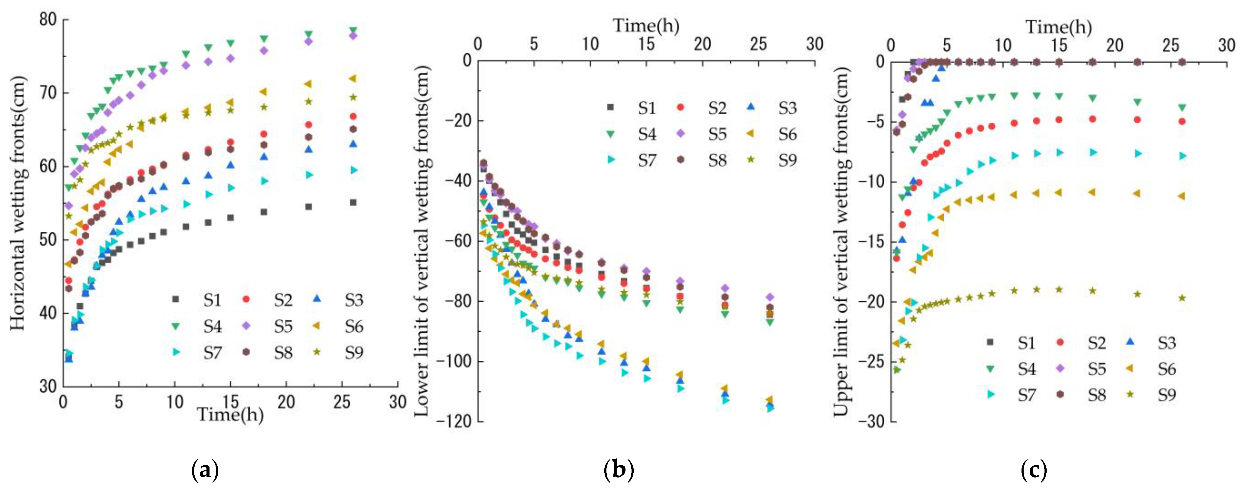 Sustainability 14 06712 g005 550