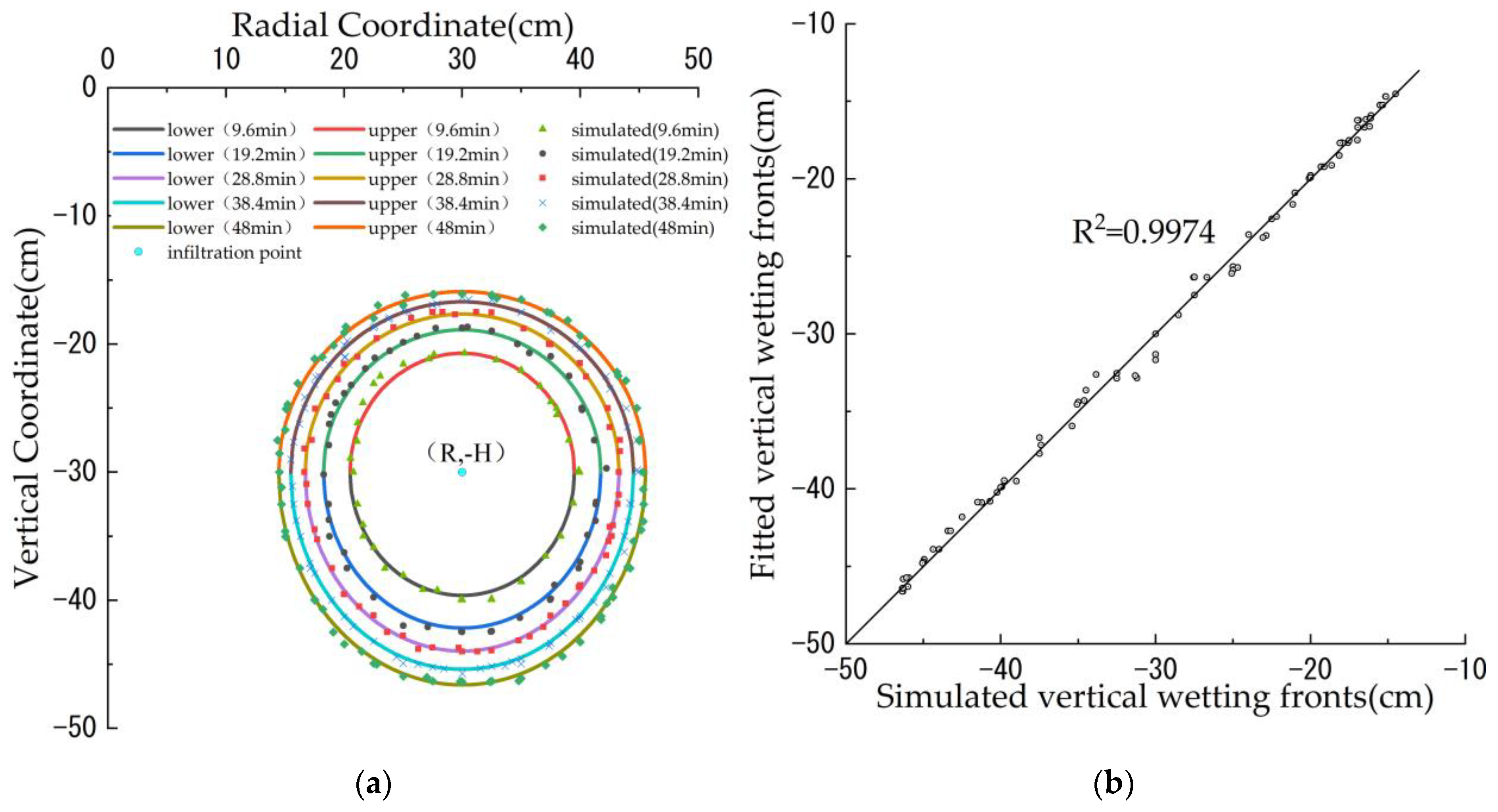 Sustainability 14 06712 g006 550
