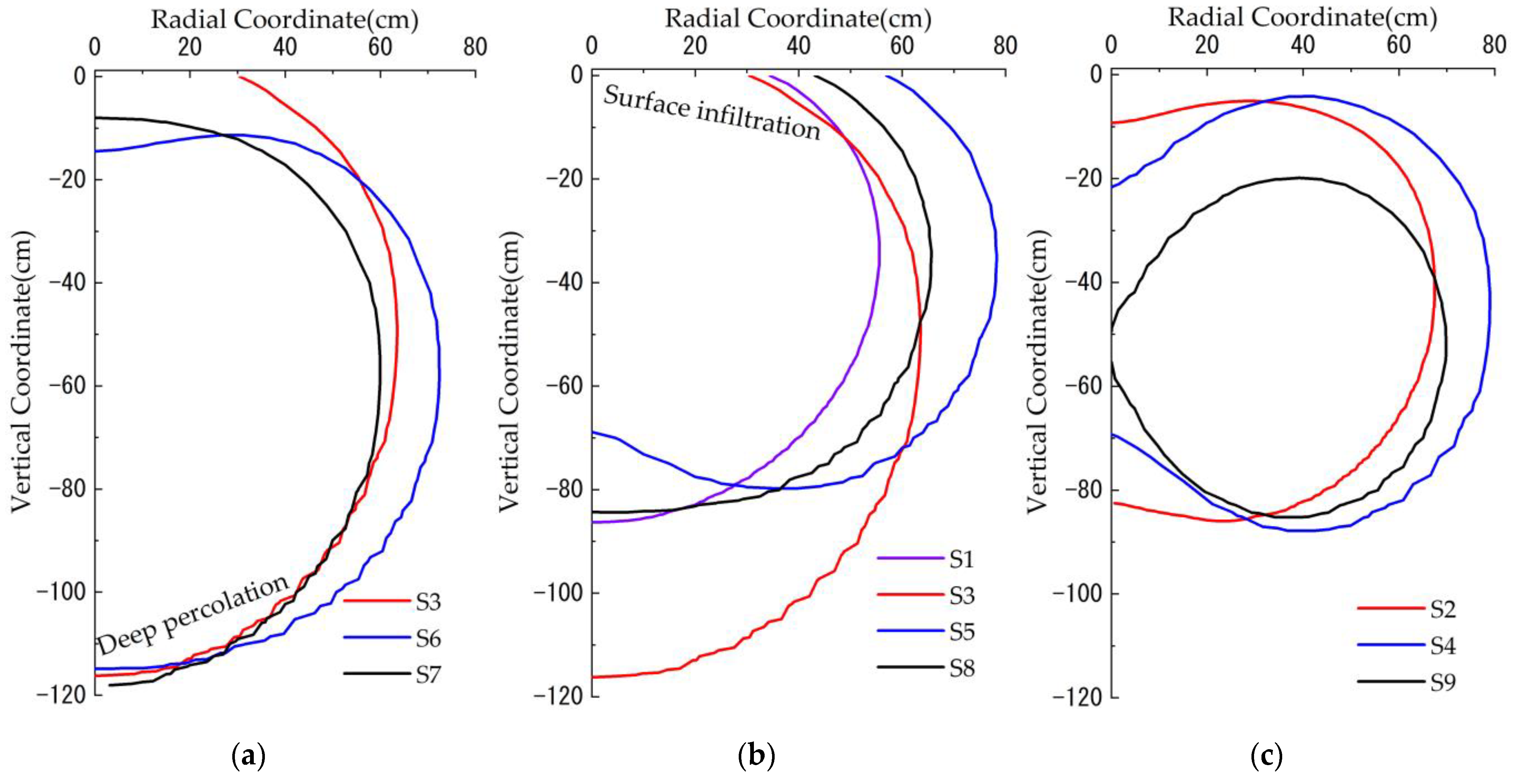 Sustainability 14 06712 g007 550