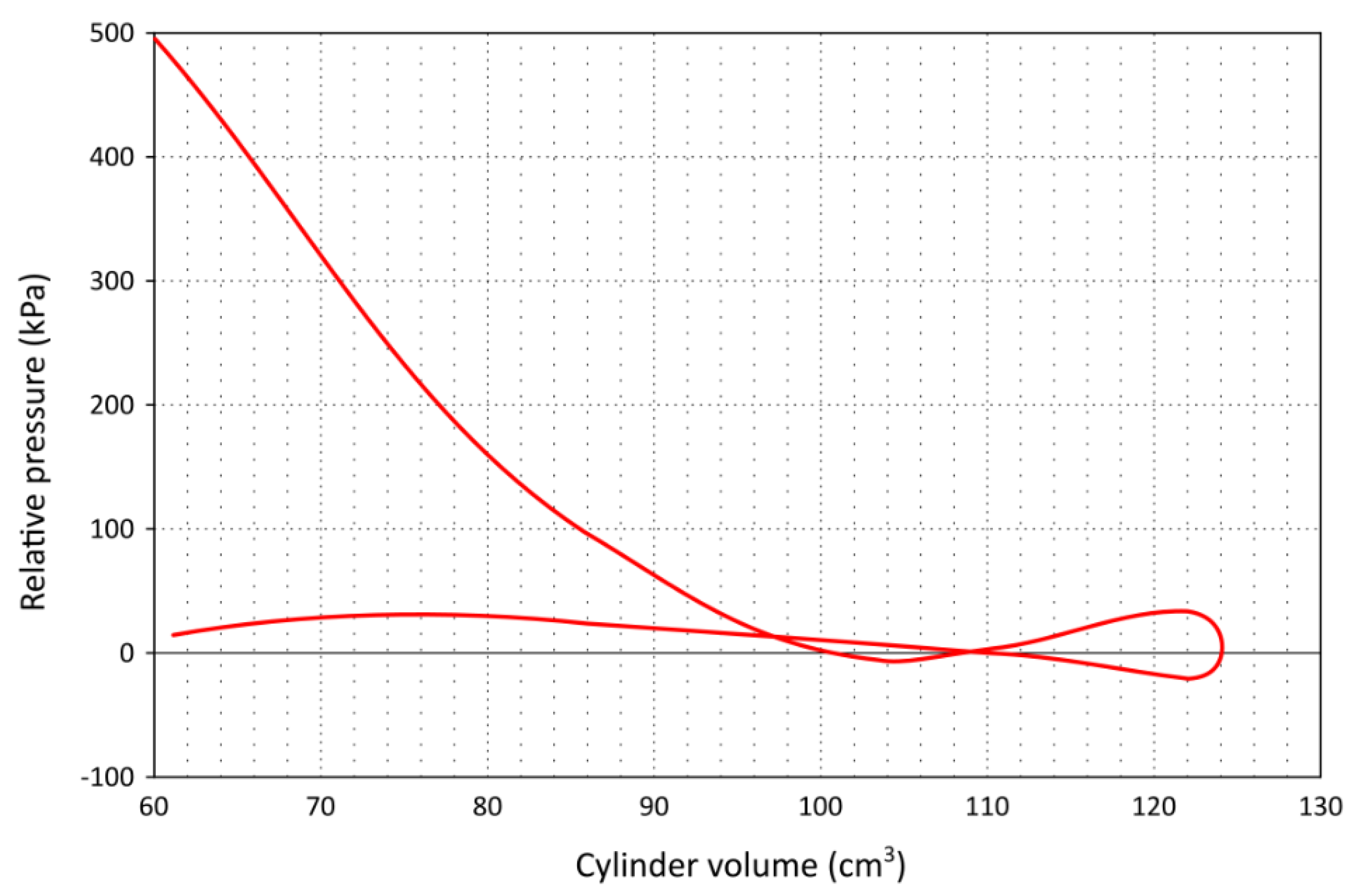 Sustainability 14 06713 g009 Sustainability 14 06713 g009