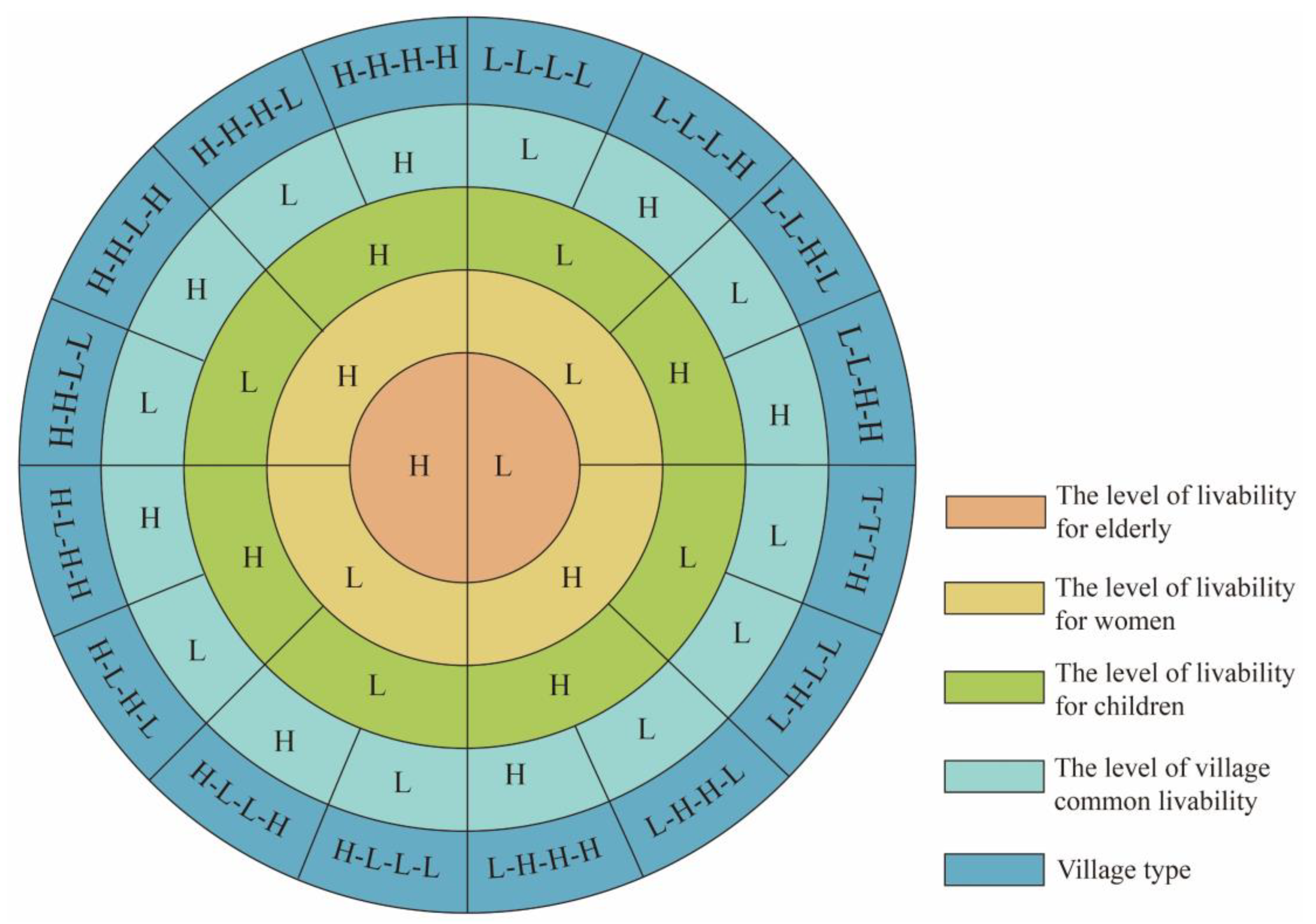 Sustainability 14 06714 g006 550