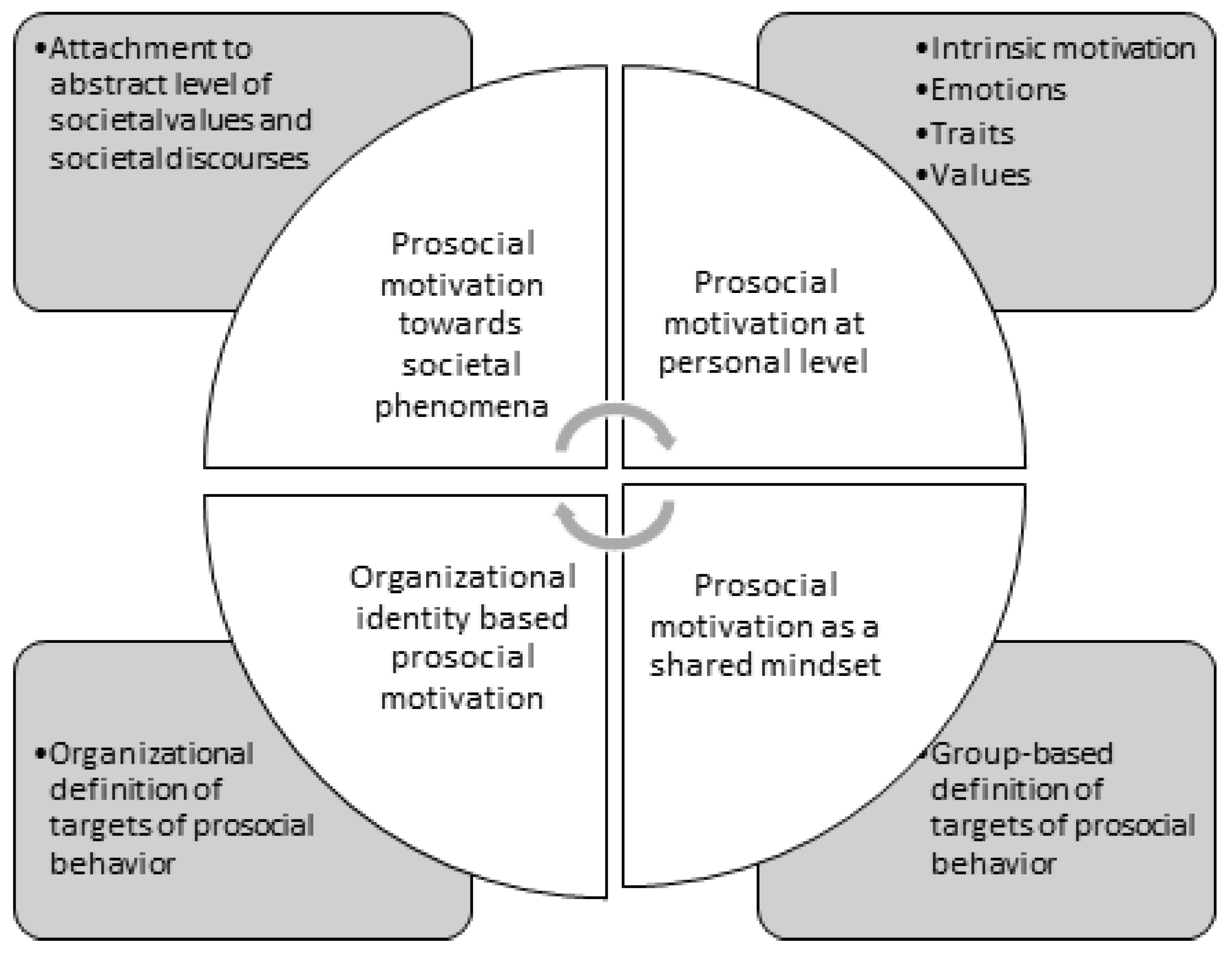 Sustainability 14 06718 g001 550