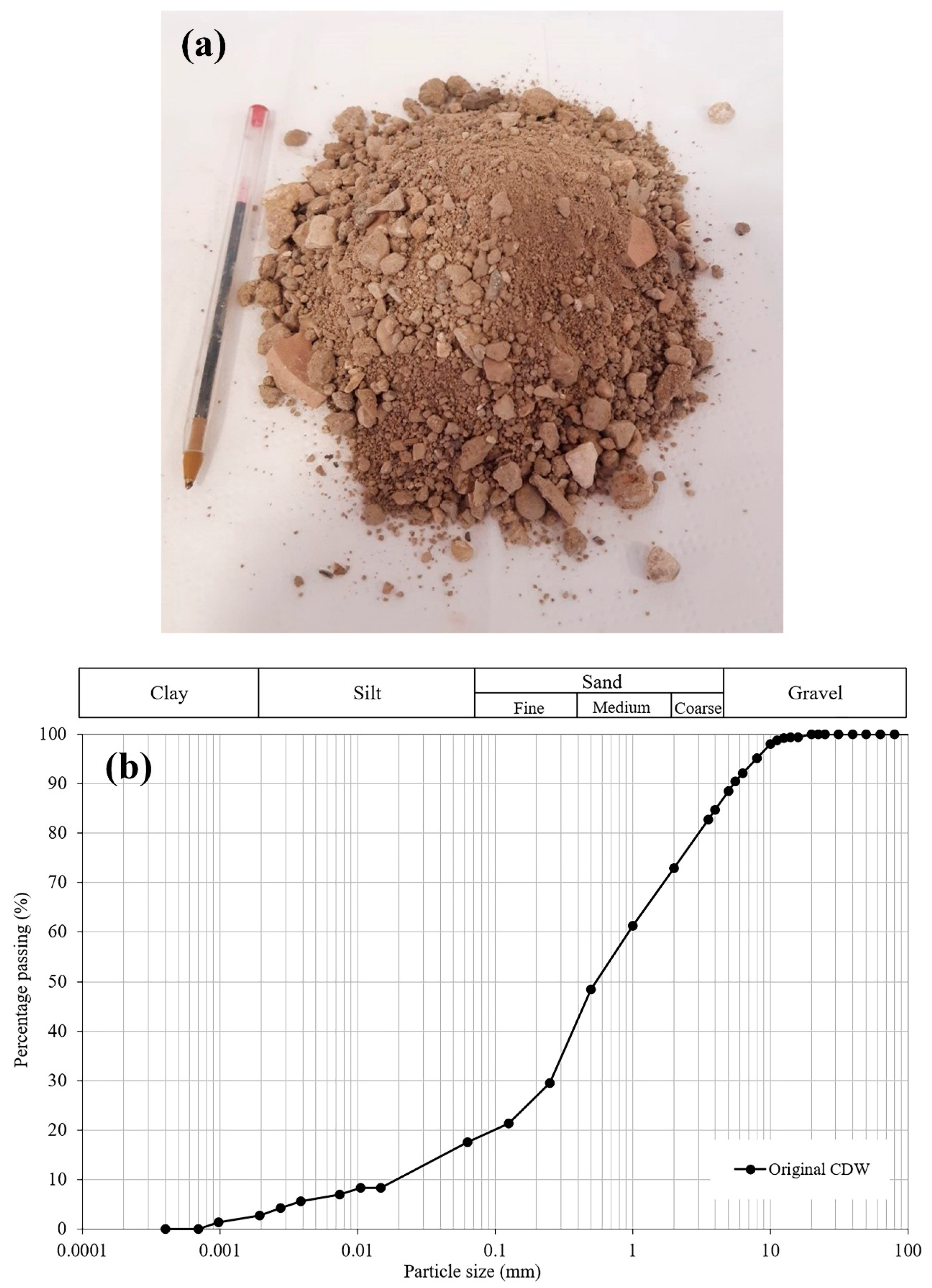 Sustainability 14 06719 g001