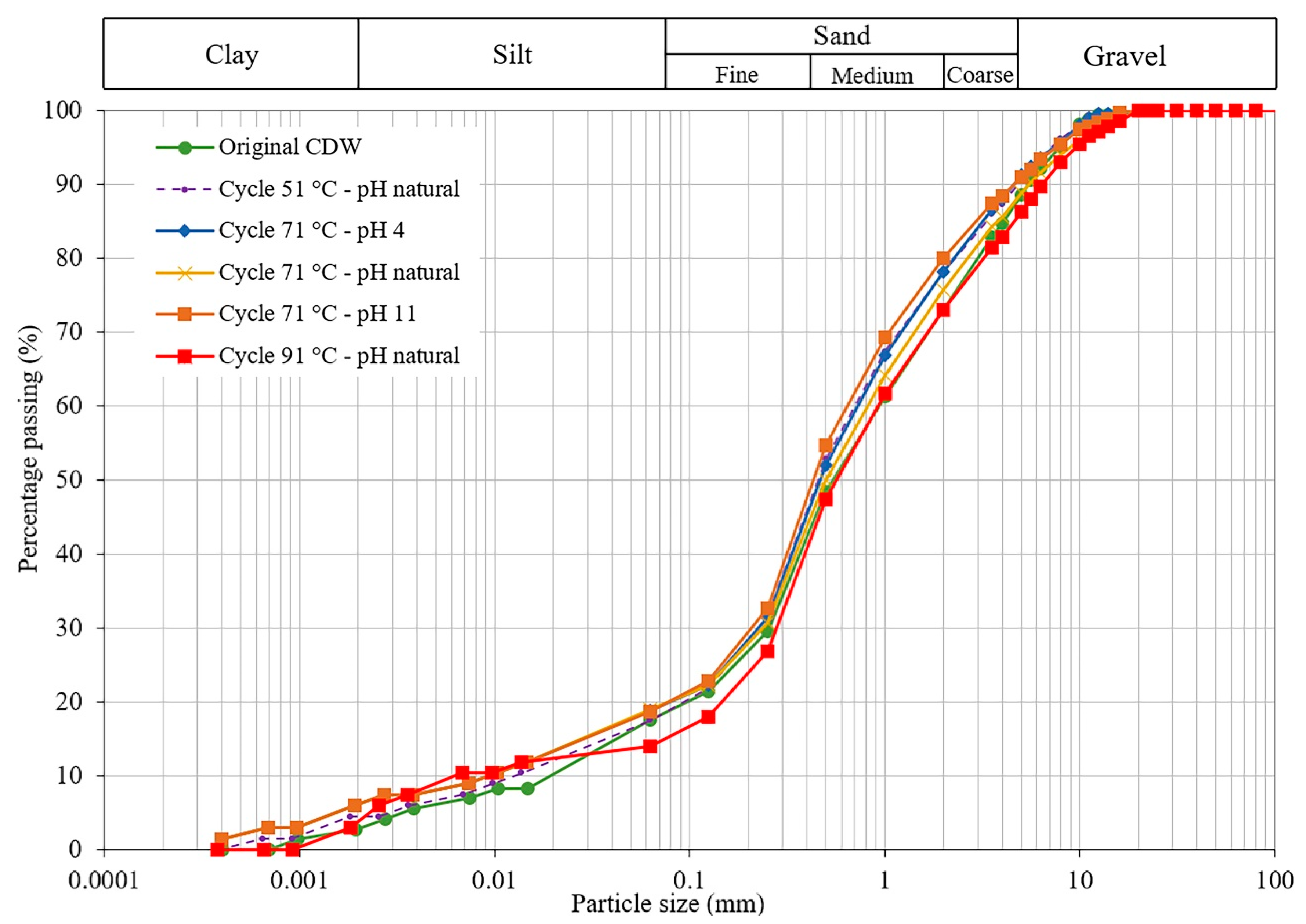Sustainability 14 06719 g005