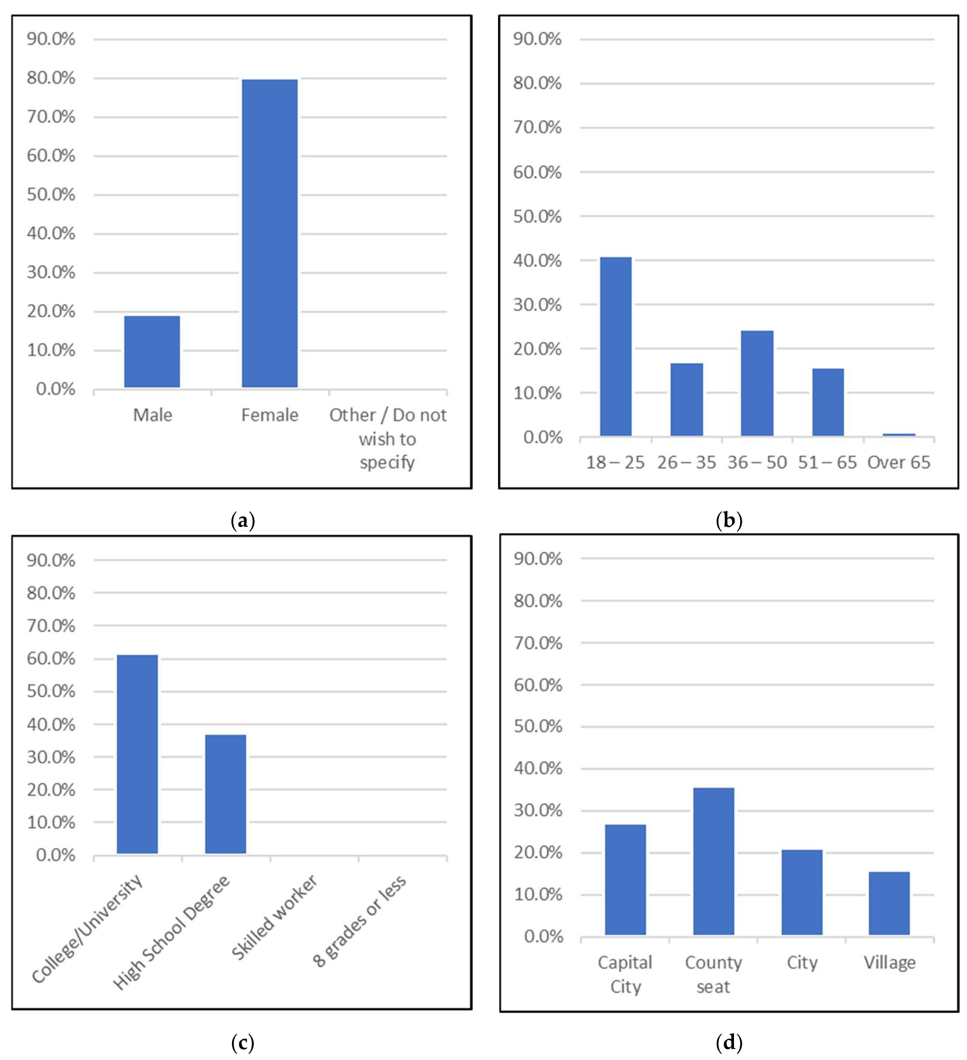 Sustainability 14 06720 g001
