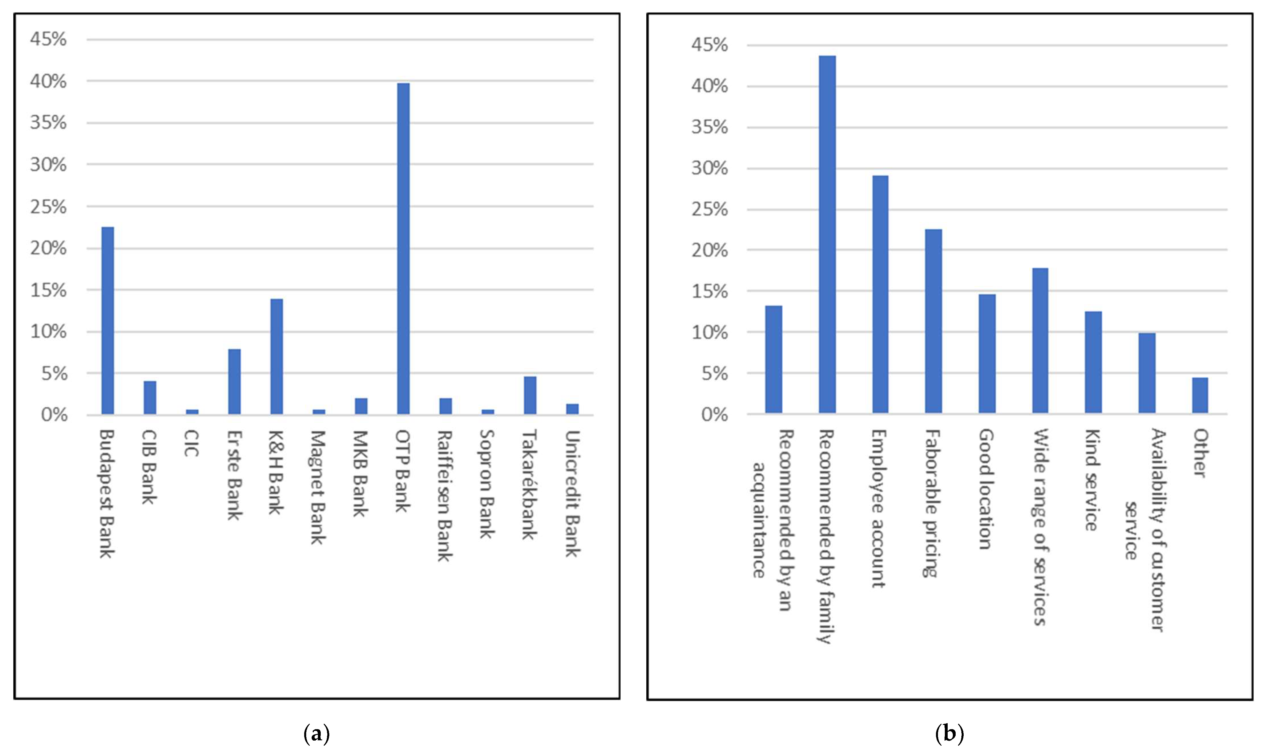 Sustainability 14 06720 g002