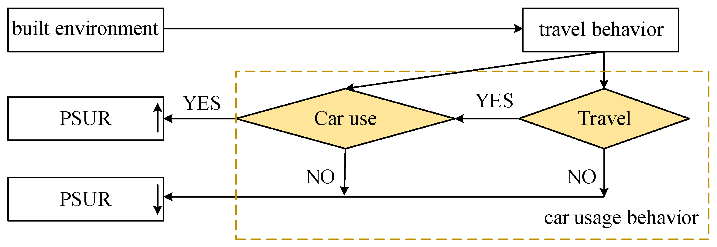 Sustainability 14 06722 g001 550