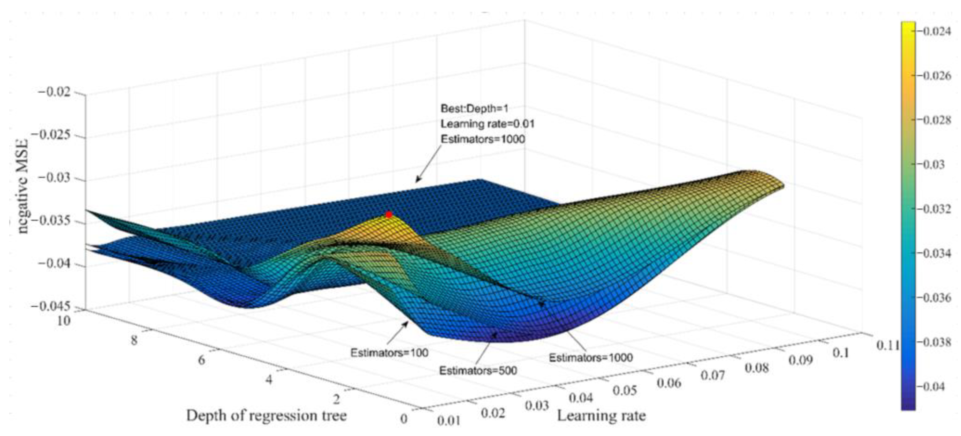 Sustainability 14 06722 g003 550