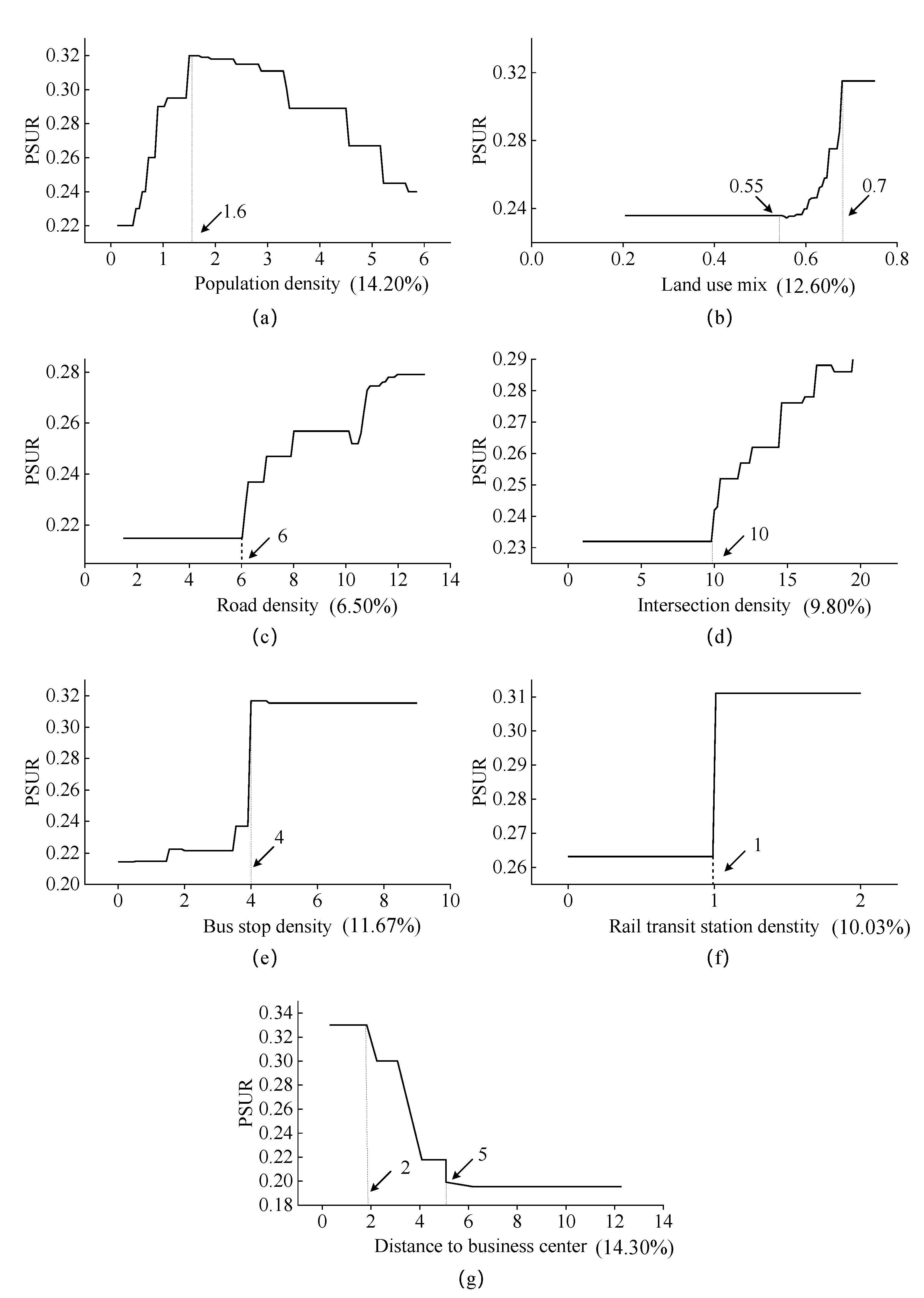 Sustainability 14 06722 g004 550