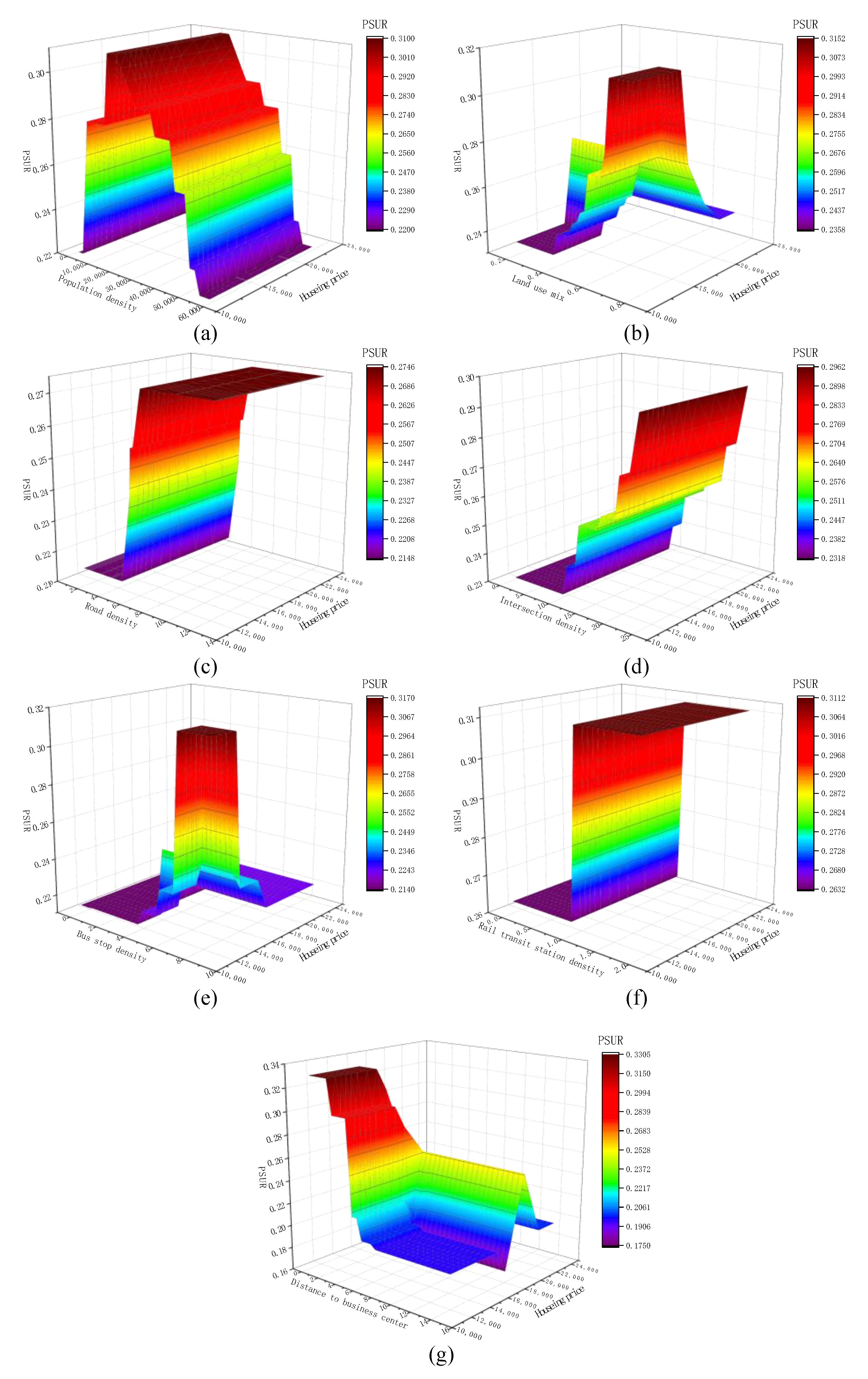 Sustainability 14 06722 g005 550