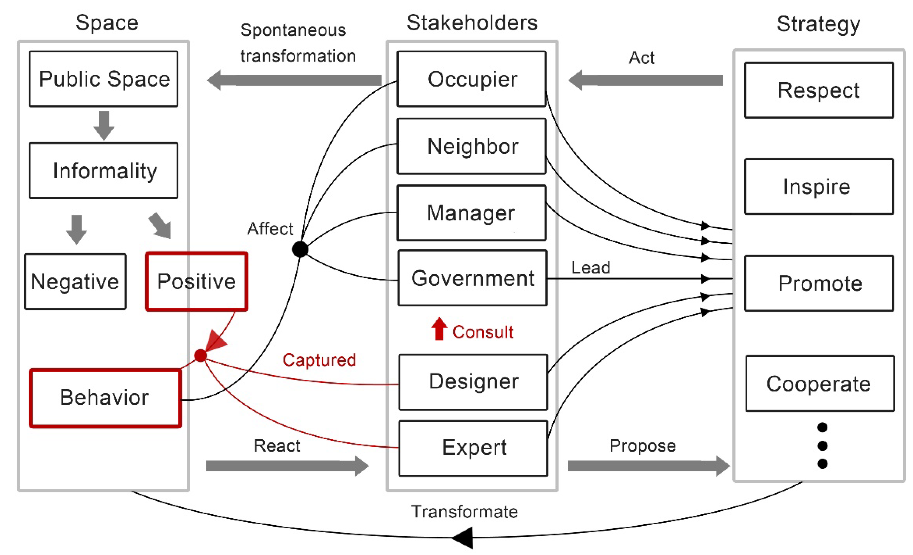 Sustainability 14 06723 g014 550
