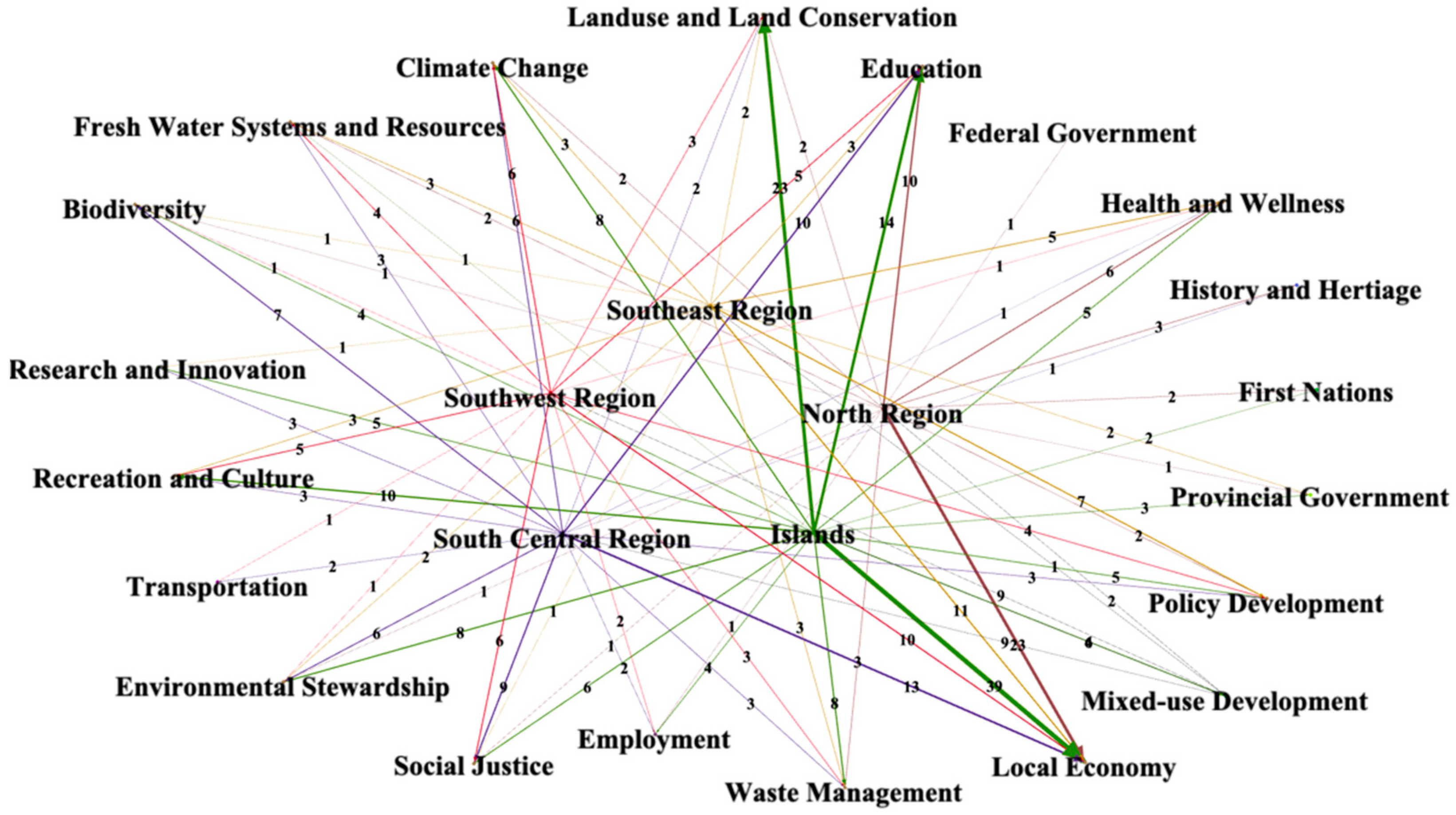 Sustainability 14 06724 g001 550