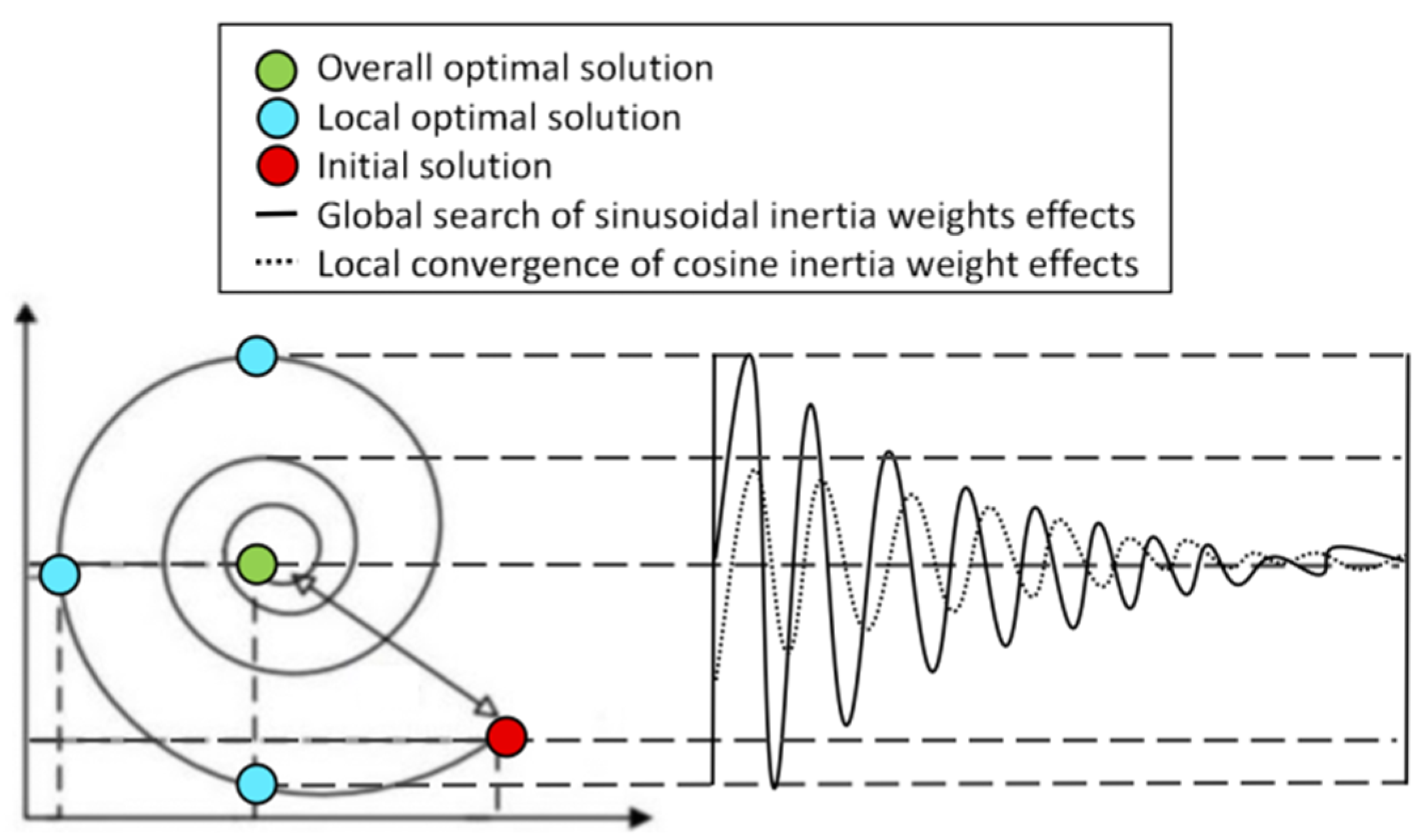Sustainability 14 06726 g005 Sustainability 14 06726 g005