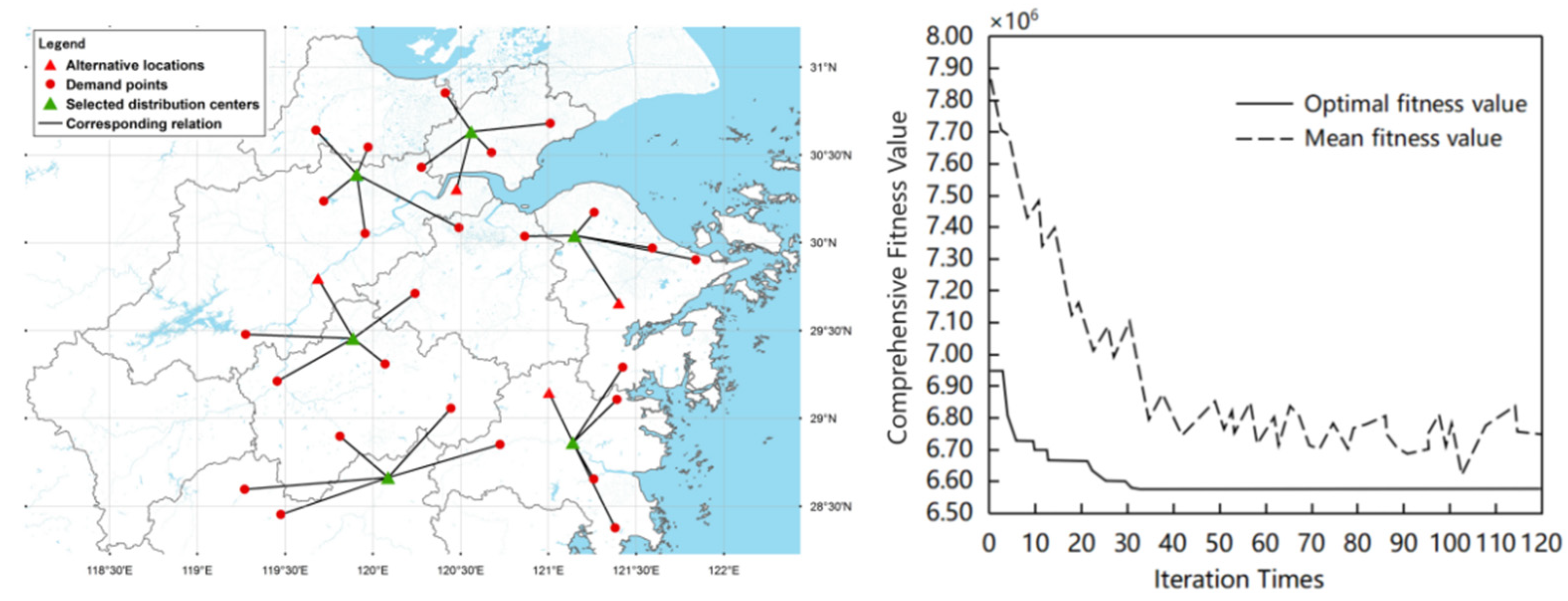 Sustainability 14 06726 g008 Sustainability 14 06726 g008