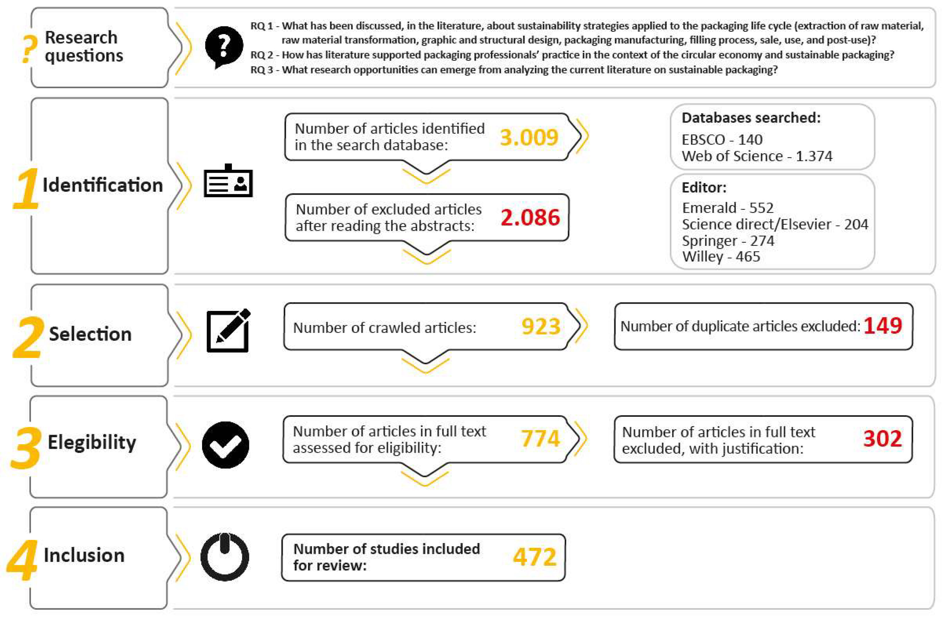 Sustainability 14 06727 g001 550
