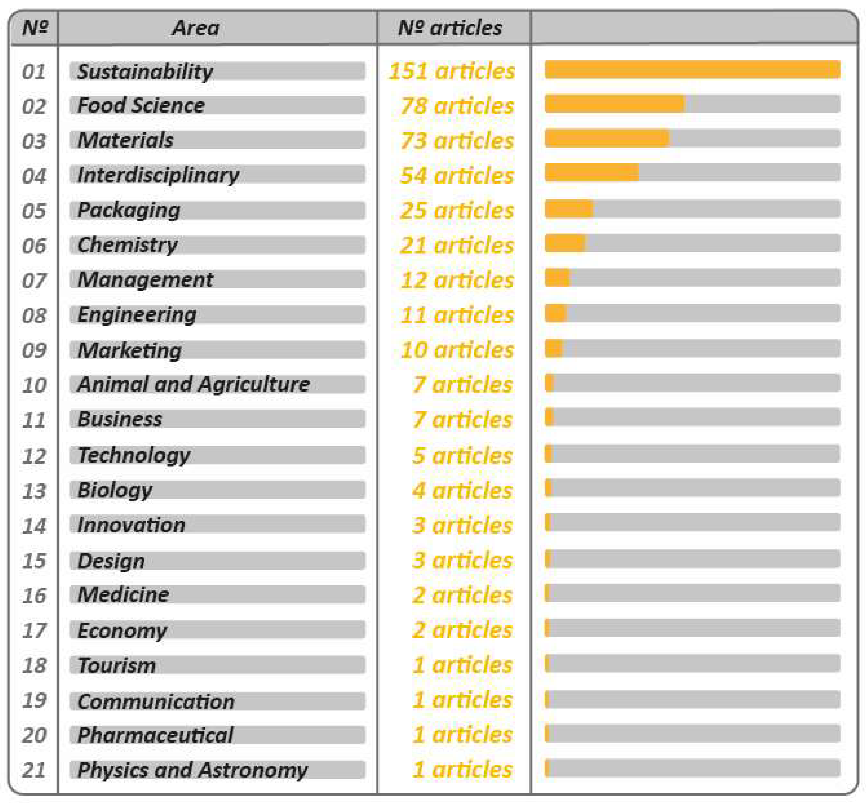 Sustainability 14 06727 g002 550