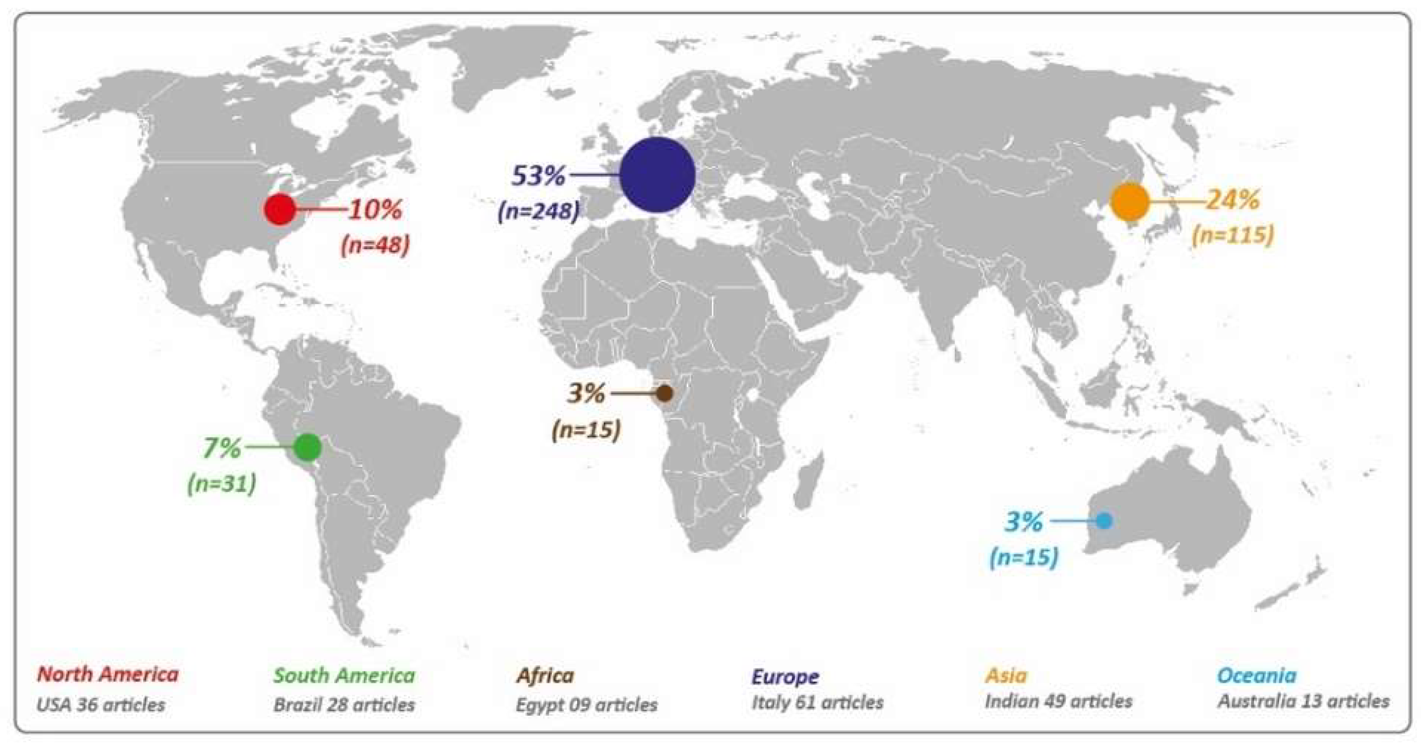 Sustainability 14 06727 g004 550