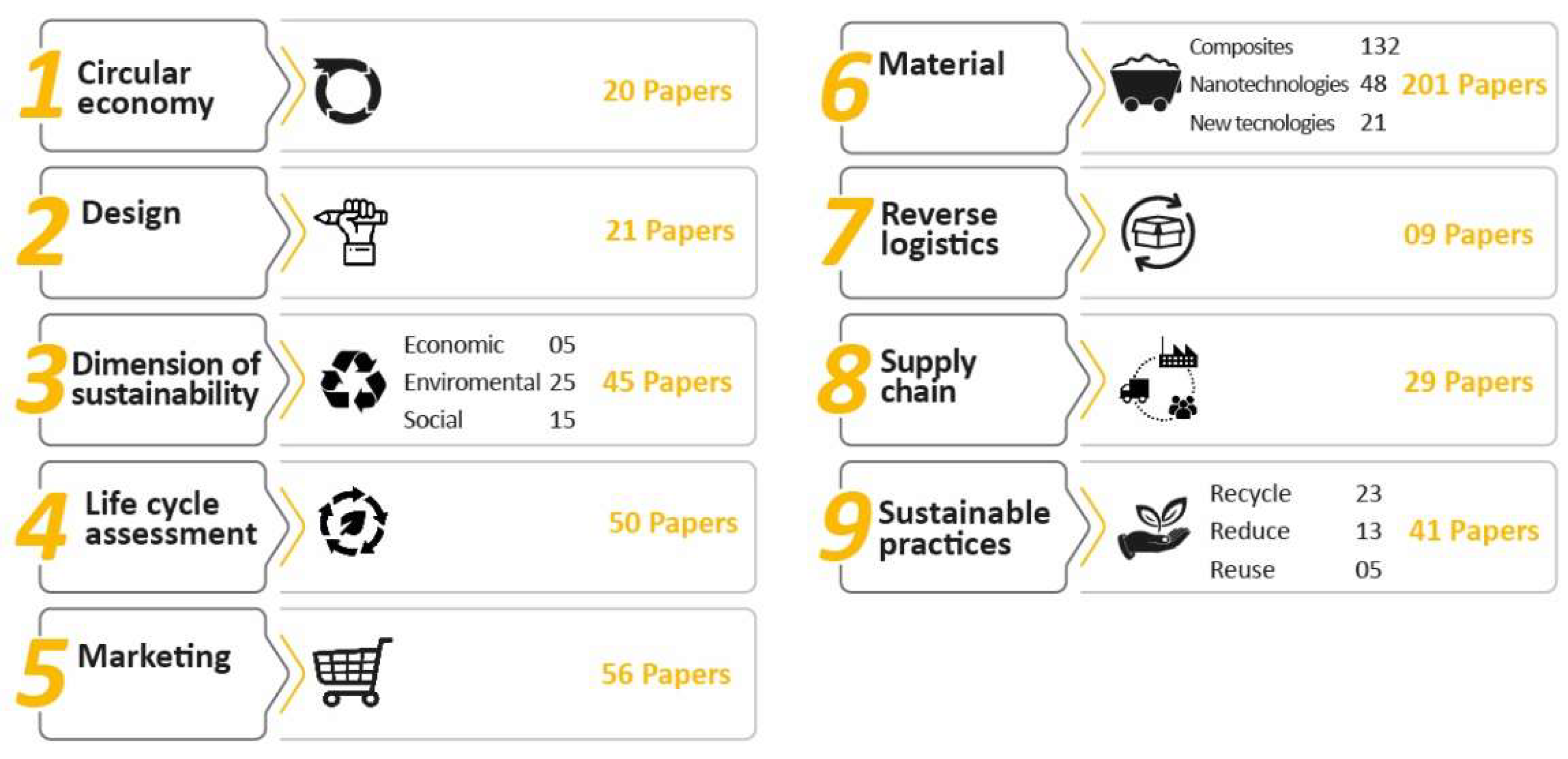 Sustainability 14 06727 g006 550