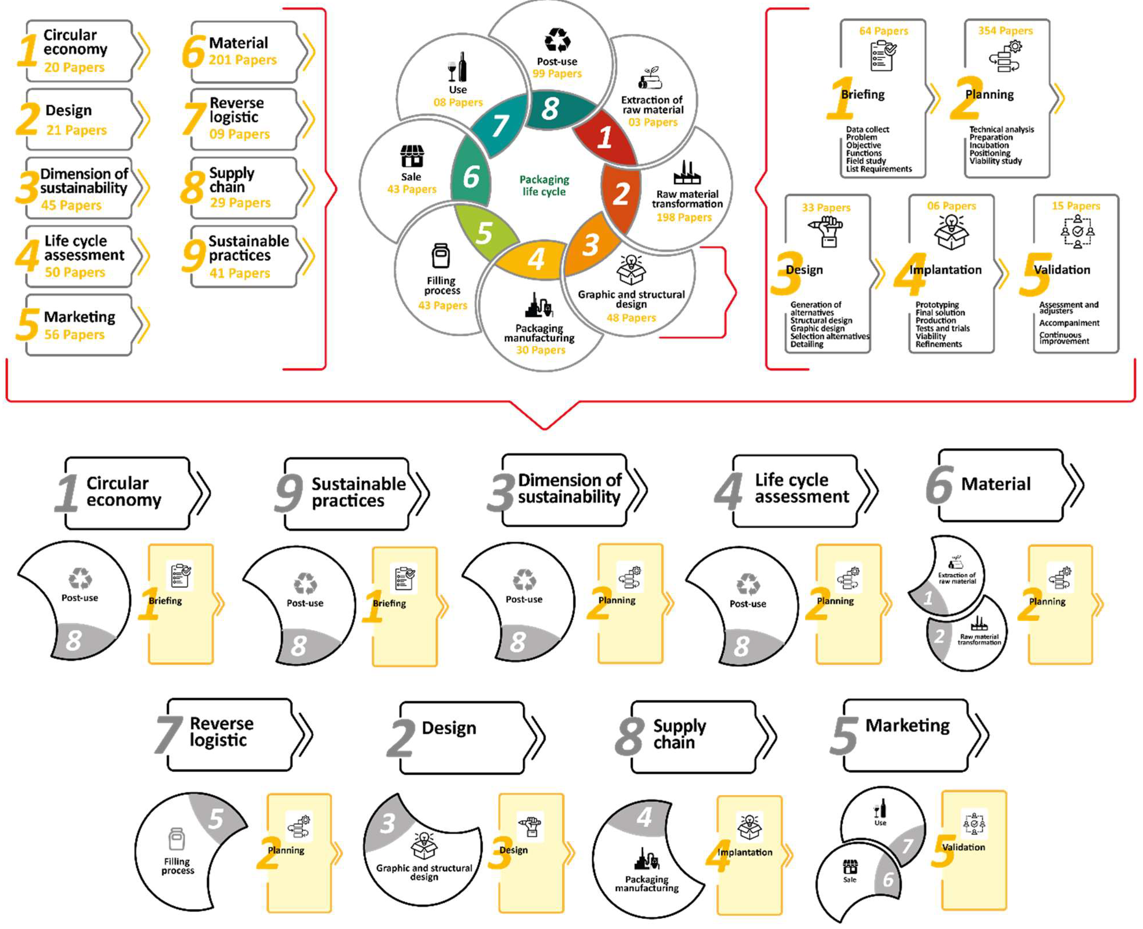 Sustainability 14 06727 g010 550