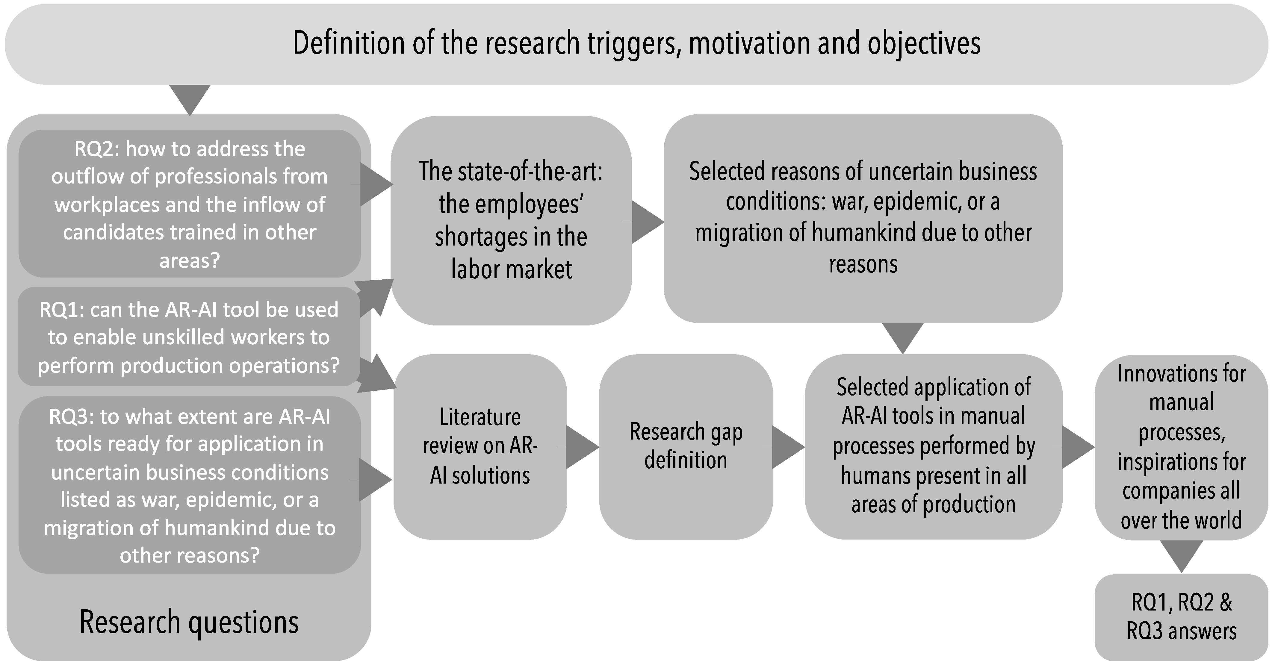 Sustainability 14 06729 g002