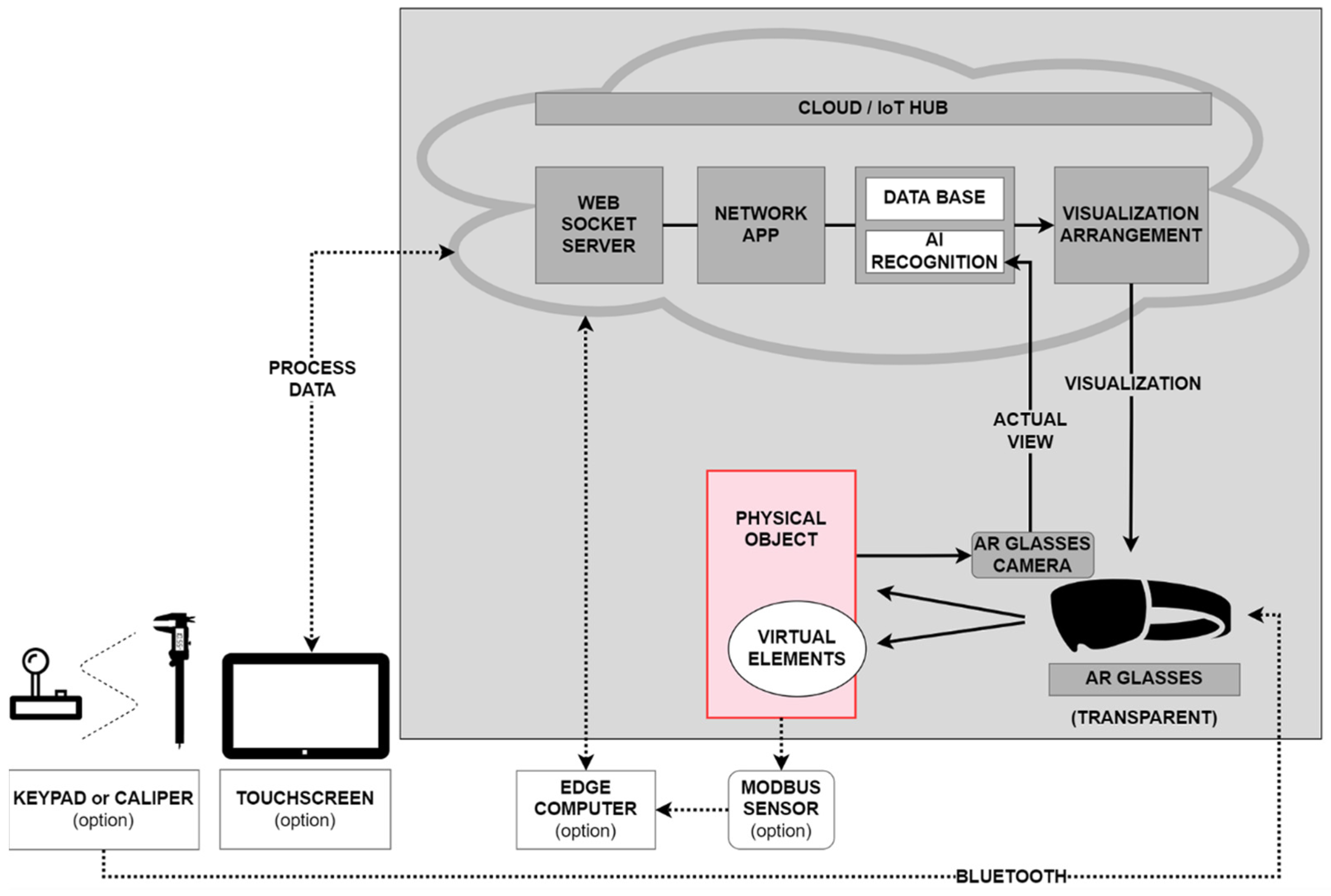 Sustainability 14 06729 g006