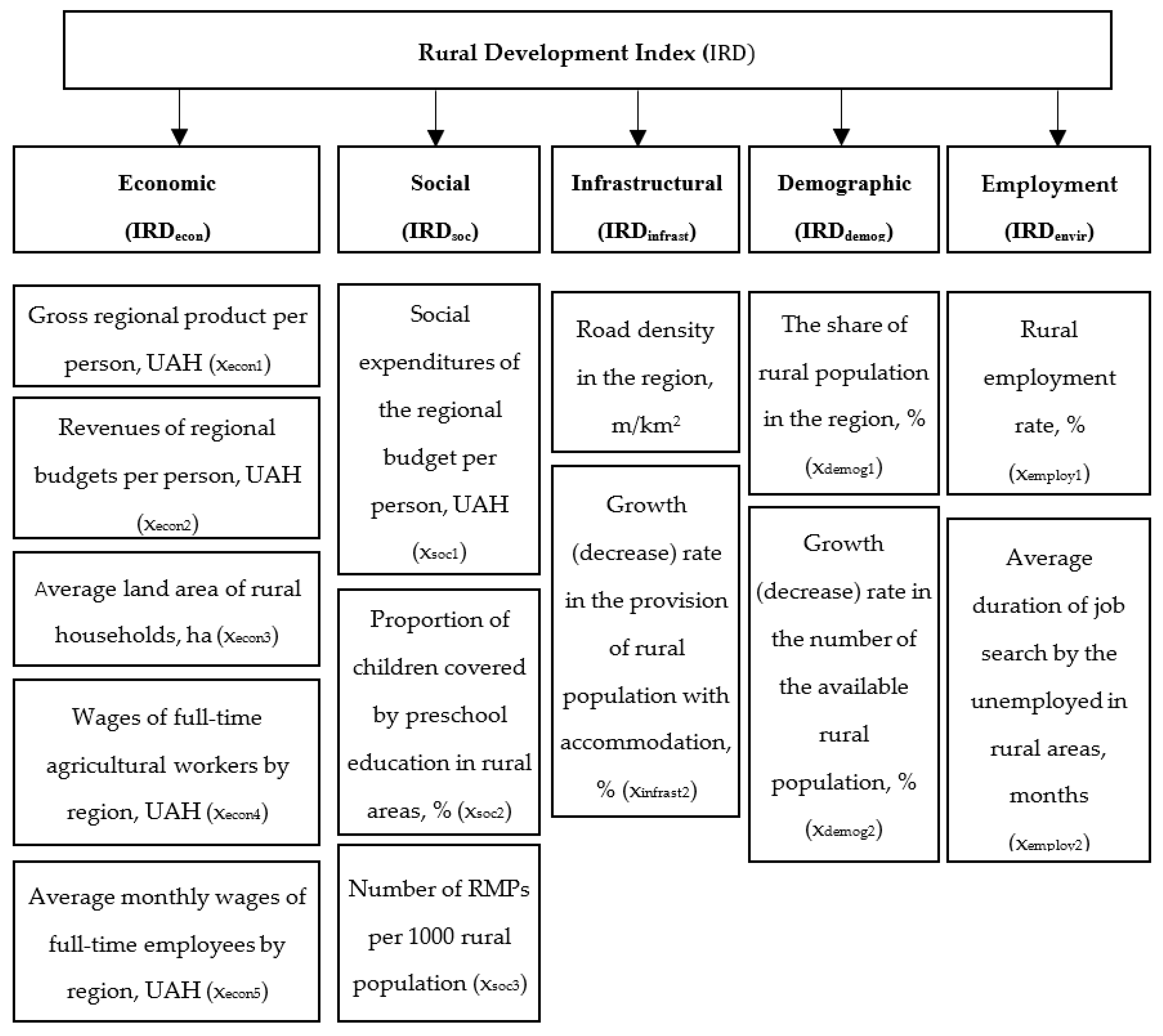 Sustainability 14 06730 g001