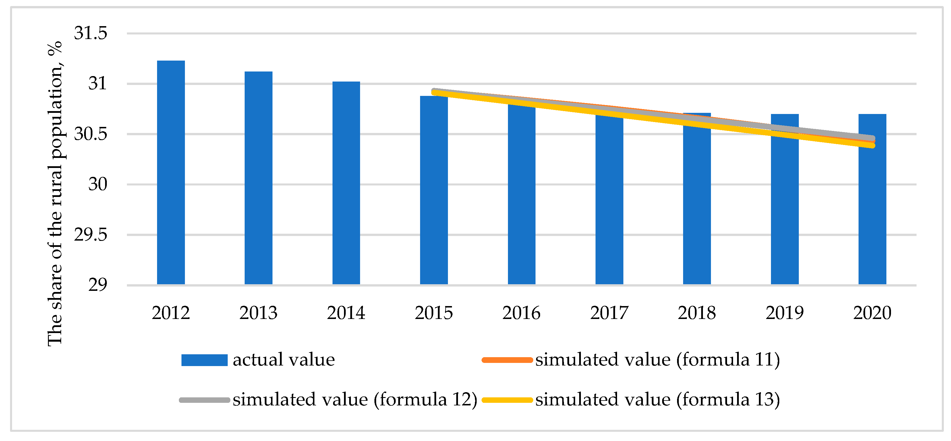 Sustainability 14 06730 g003