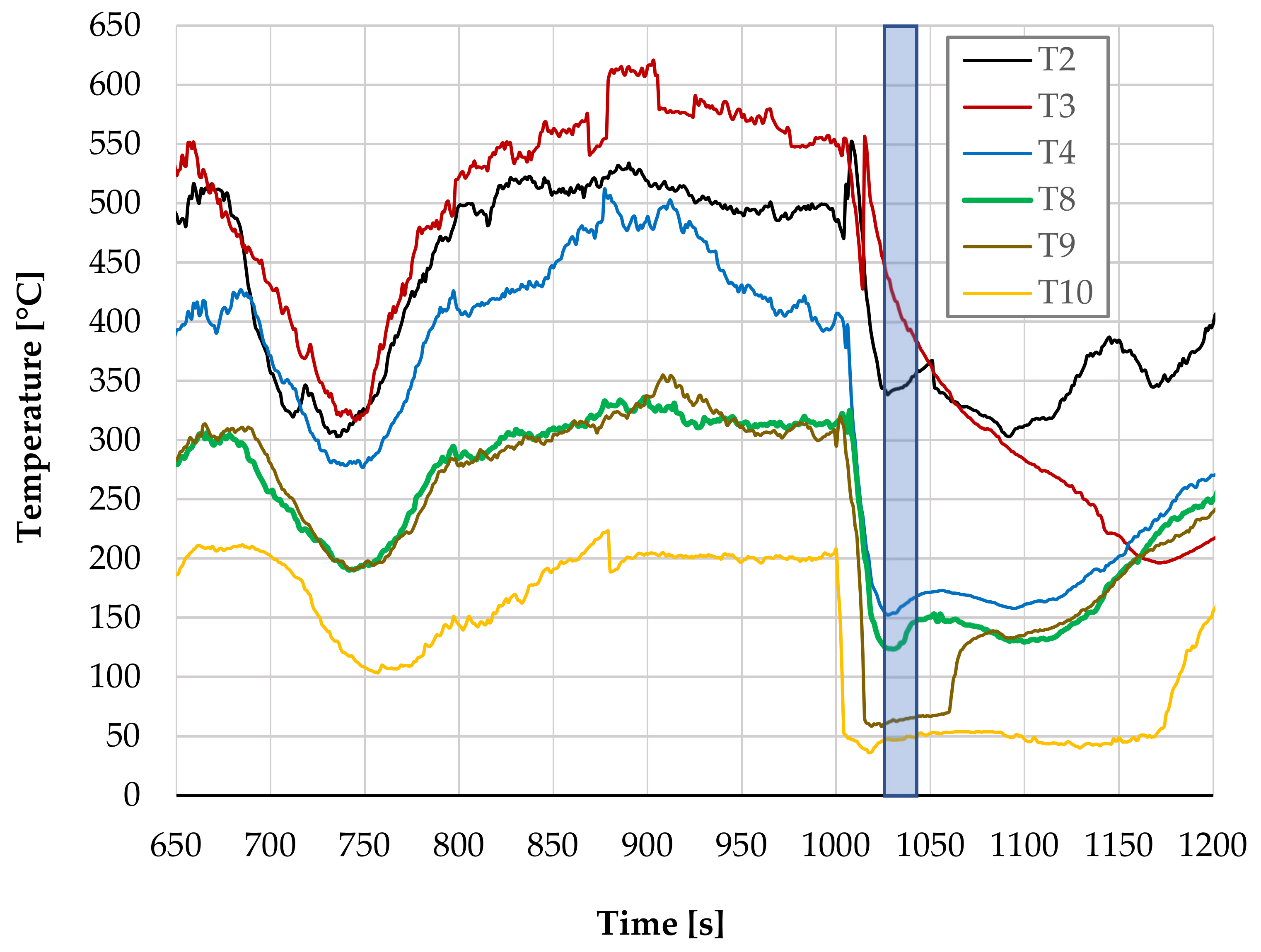 Sustainability 14 06731 g007