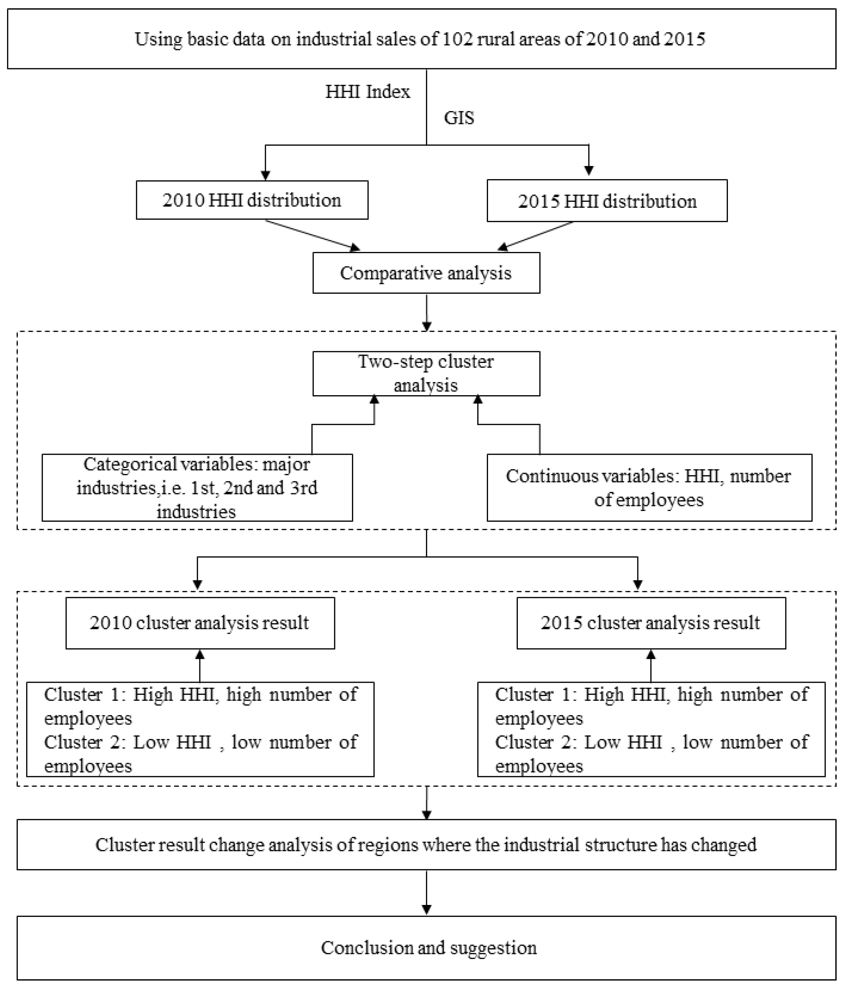 Sustainability 14 06733 g001
